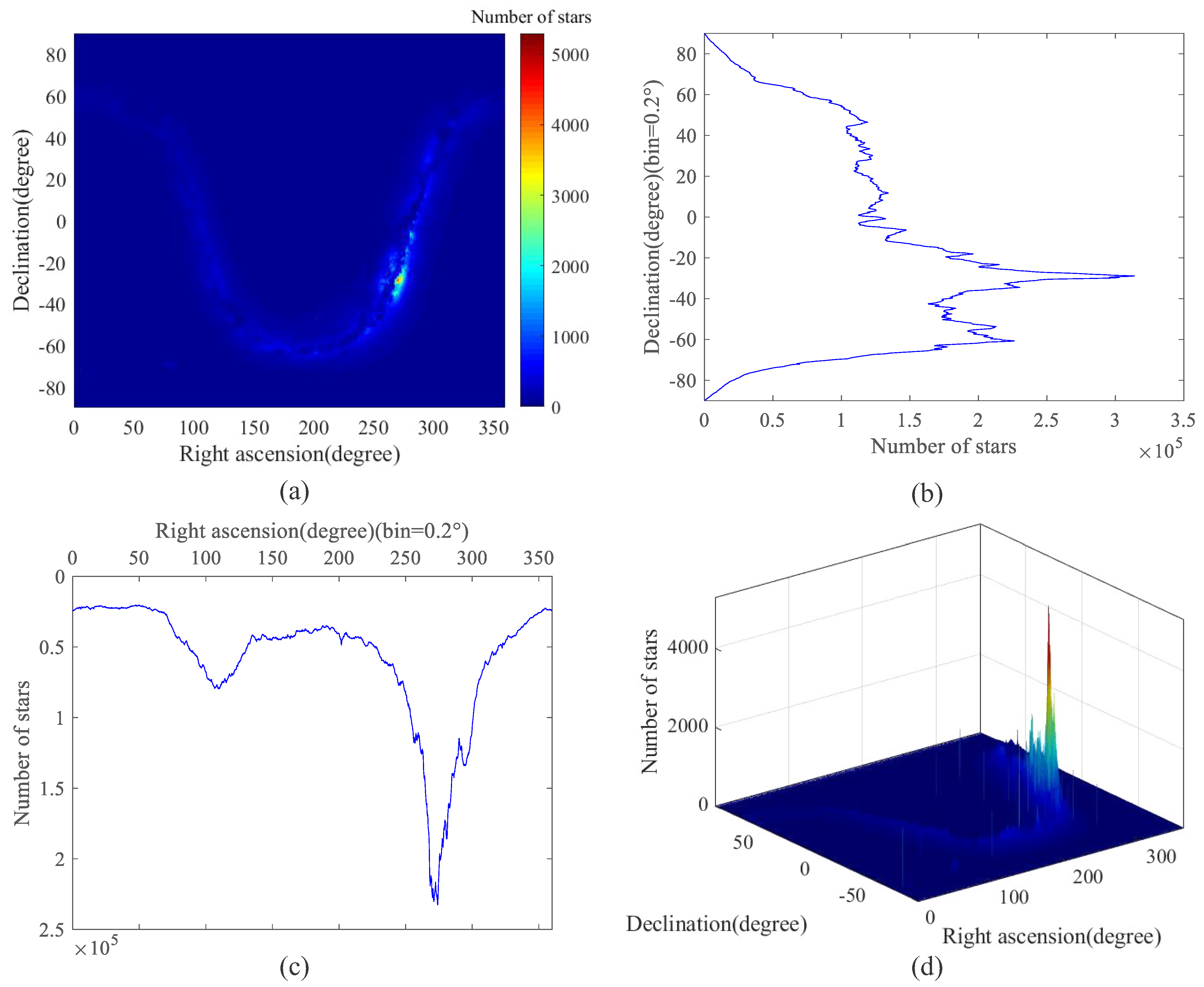 Sensors 22 04996 g010 550