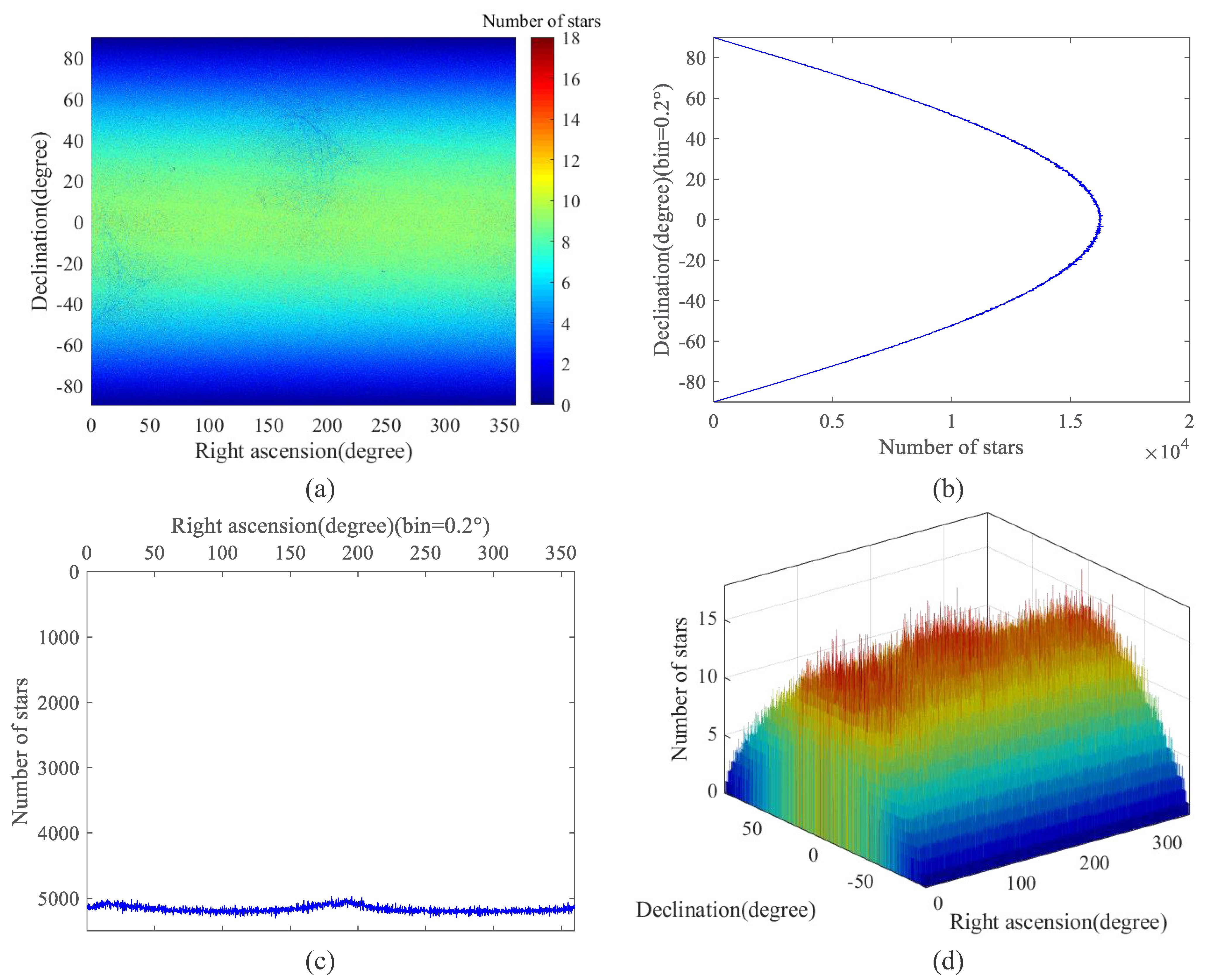 Sensors 22 04996 g011 550