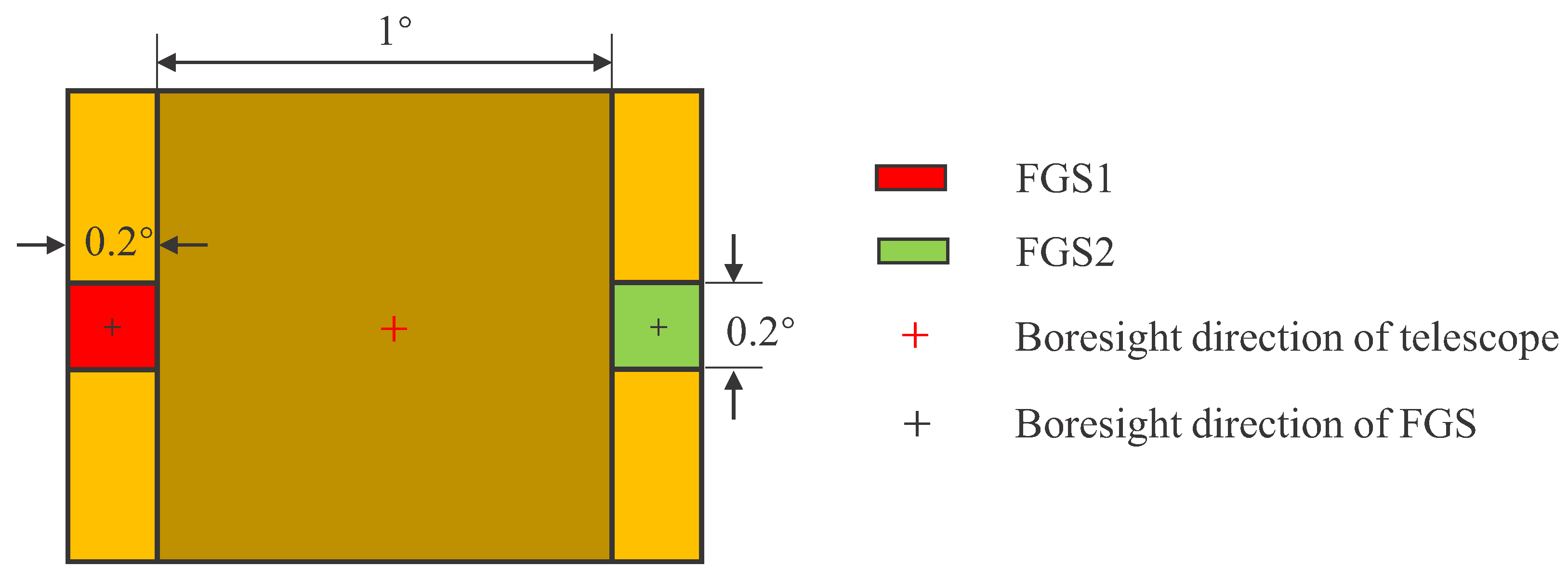 Sensors 22 04996 g012 550