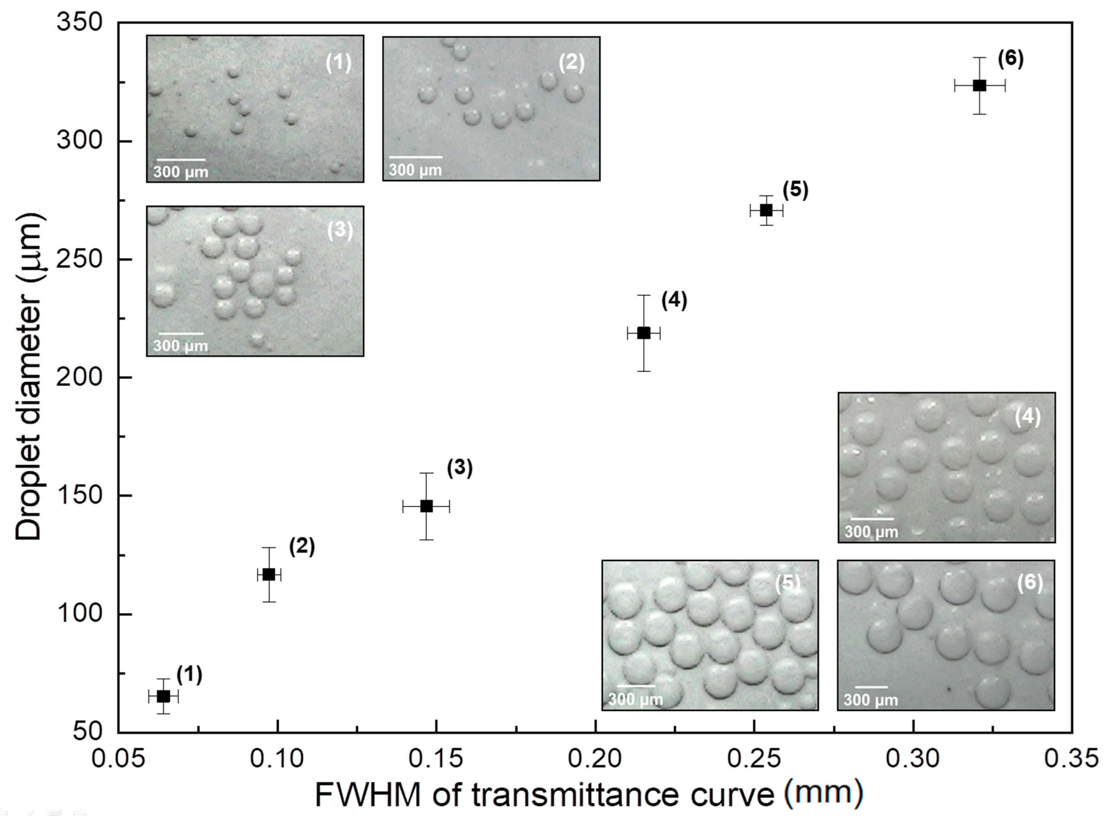Sensors 22 04999 g003 550