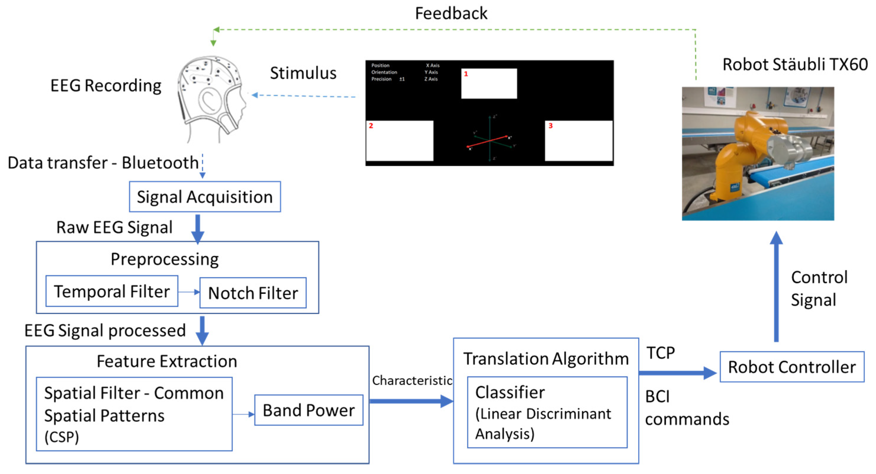 Sensors 22 05000 g002 Sensors 22 05000 g002
