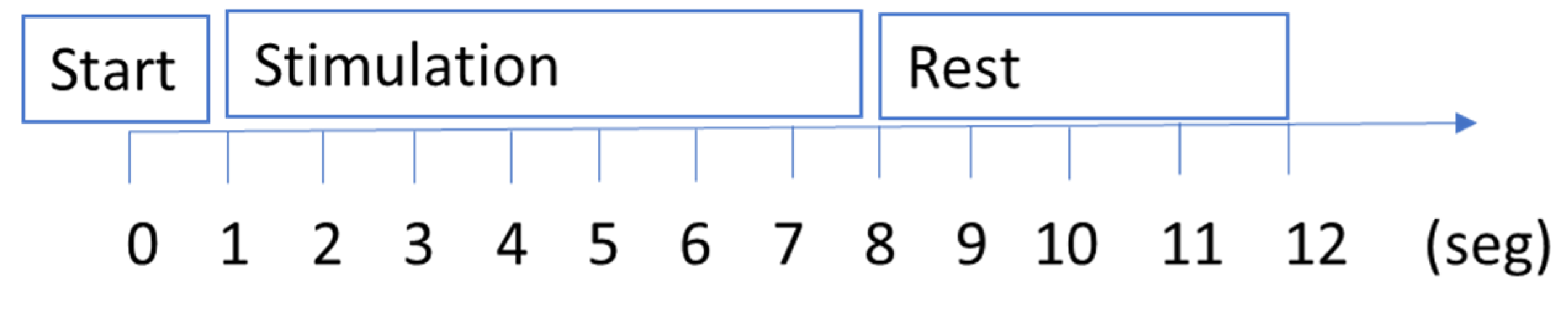 Sensors 22 05000 g003 Sensors 22 05000 g003