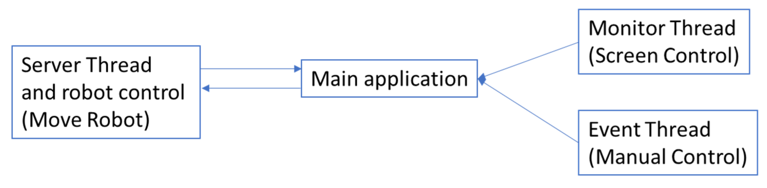 Sensors 22 05000 g011 Sensors 22 05000 g011