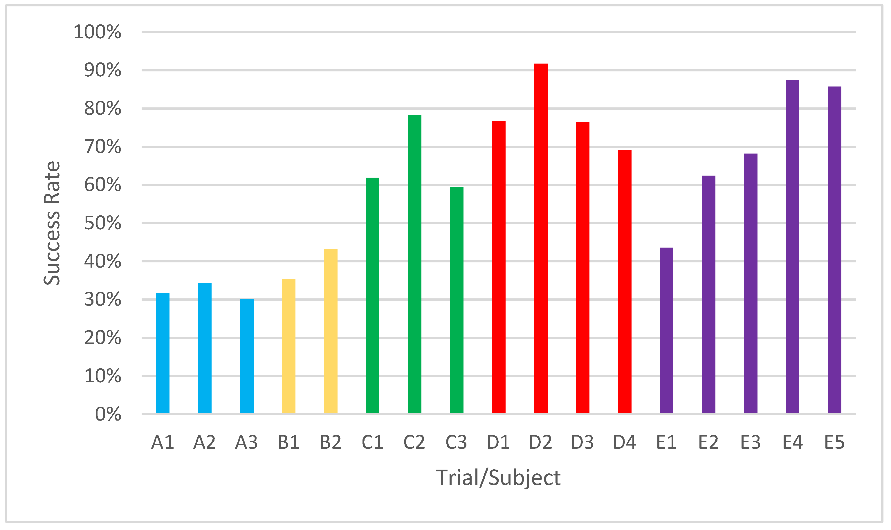 Sensors 22 05000 g017 Sensors 22 05000 g017