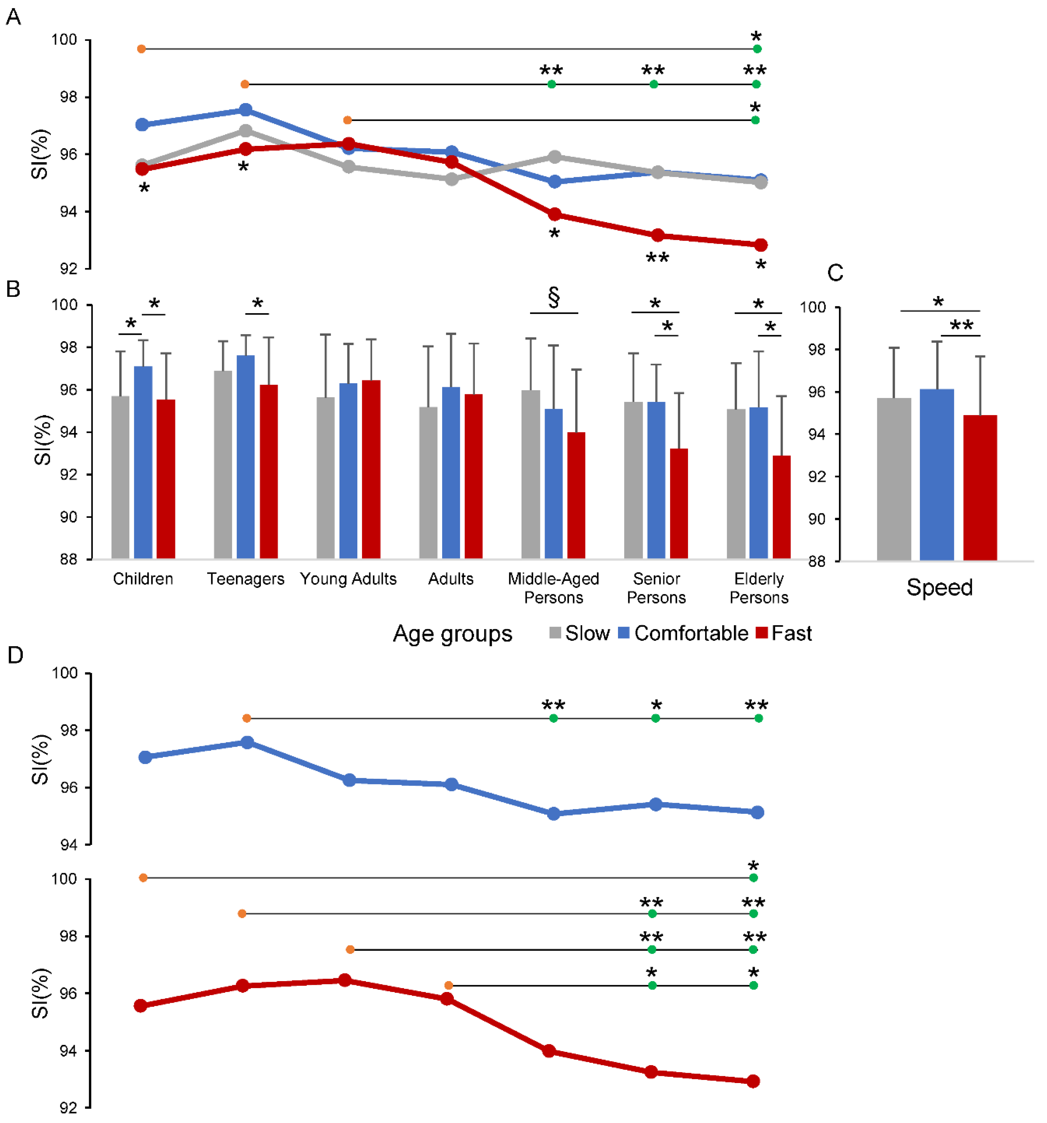 Sensors 22 05001 g002