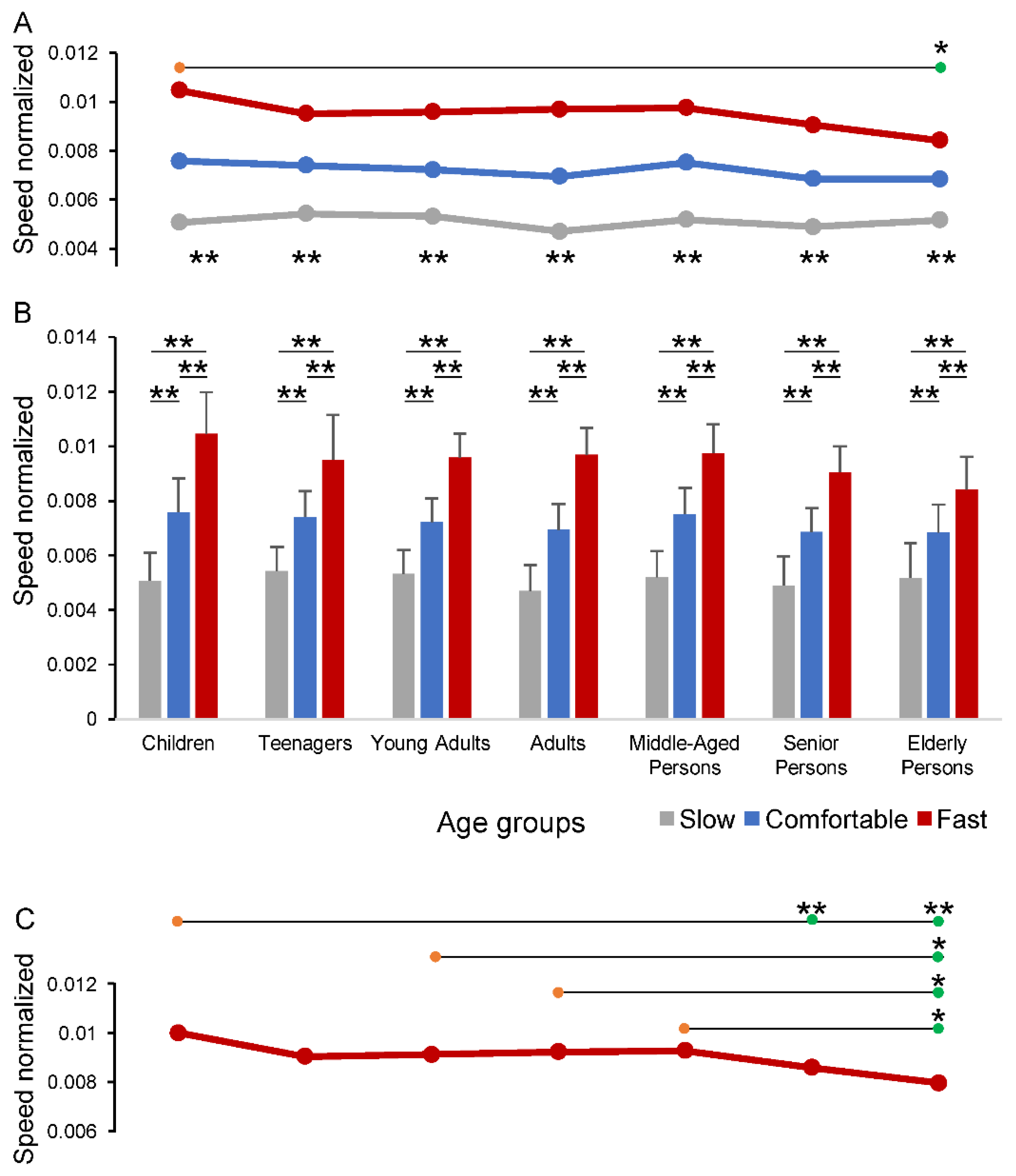 Sensors 22 05001 g003