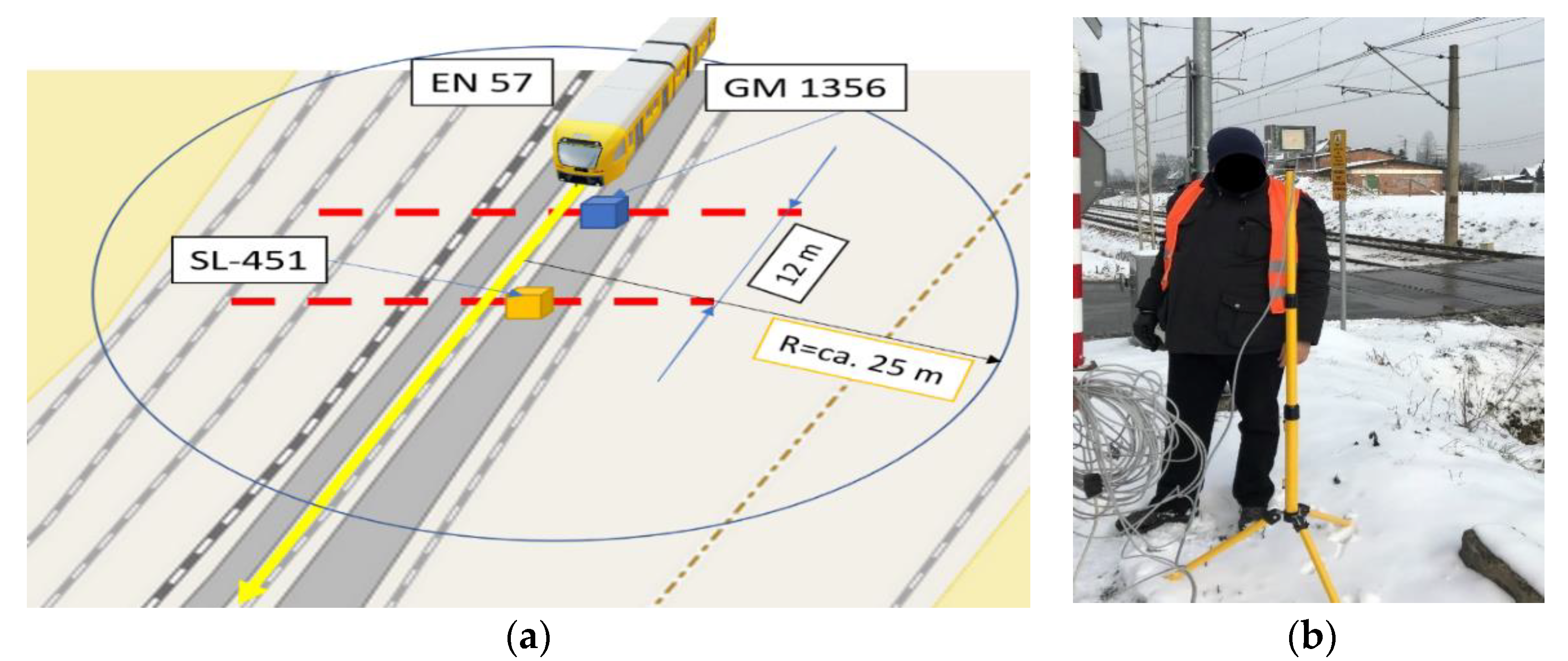 Sensors 22 05003 g002