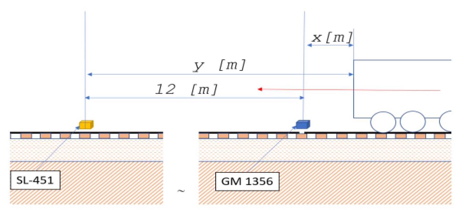 Sensors 22 05003 g003
