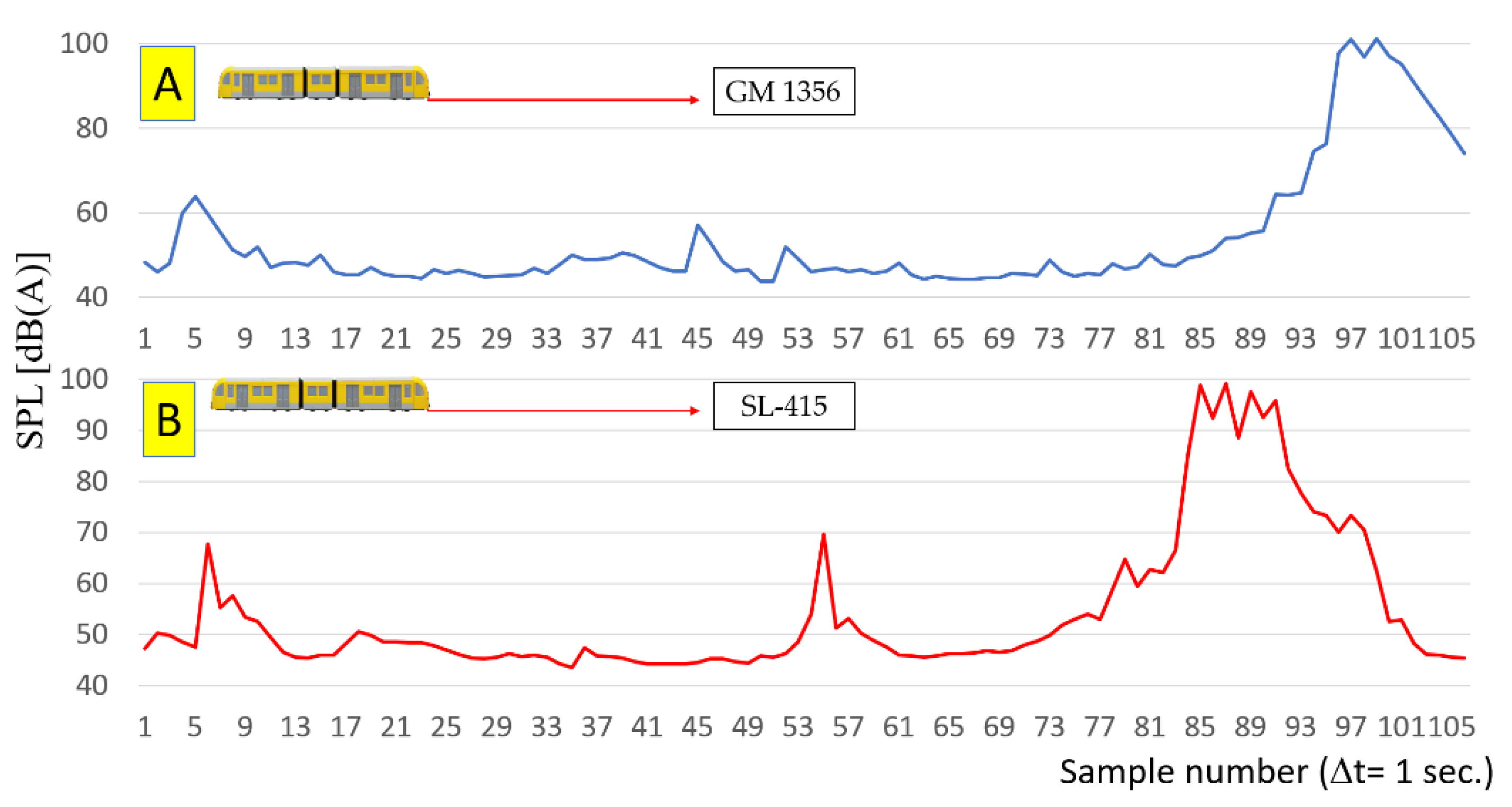 Sensors 22 05003 g004