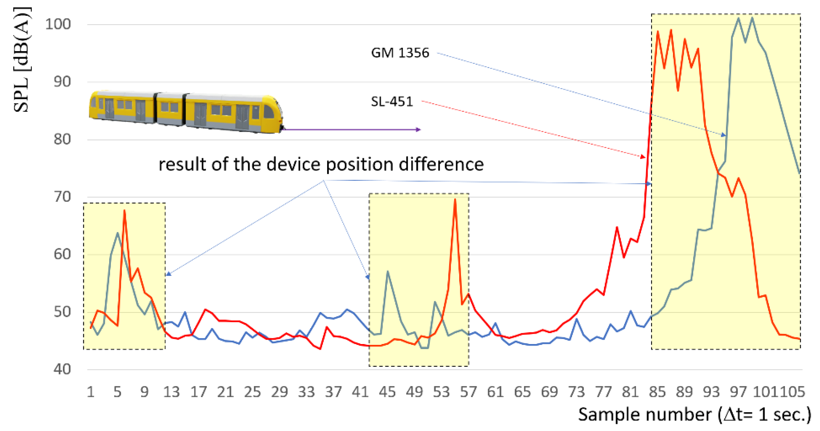 Sensors 22 05003 g005