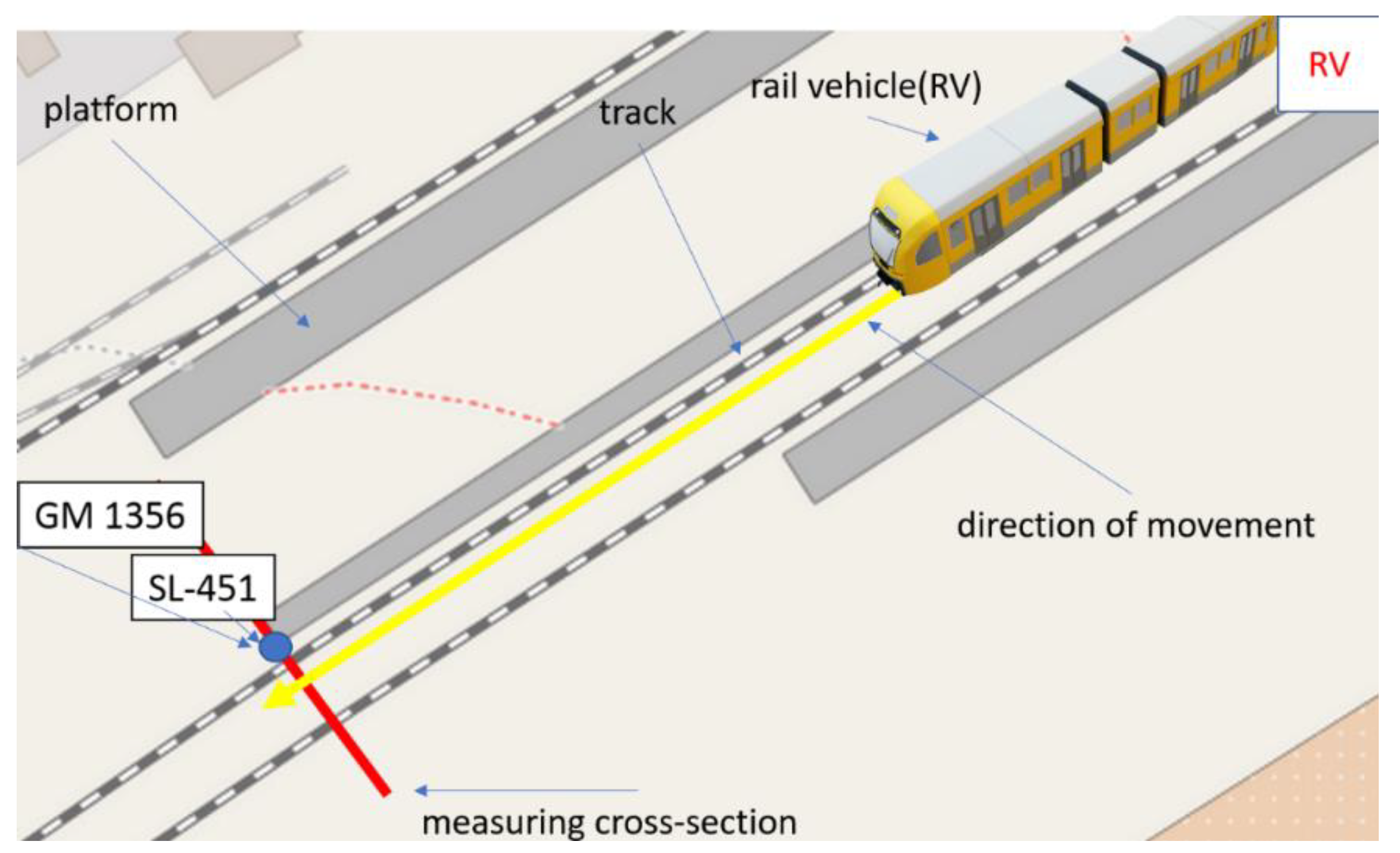 Sensors 22 05003 g010