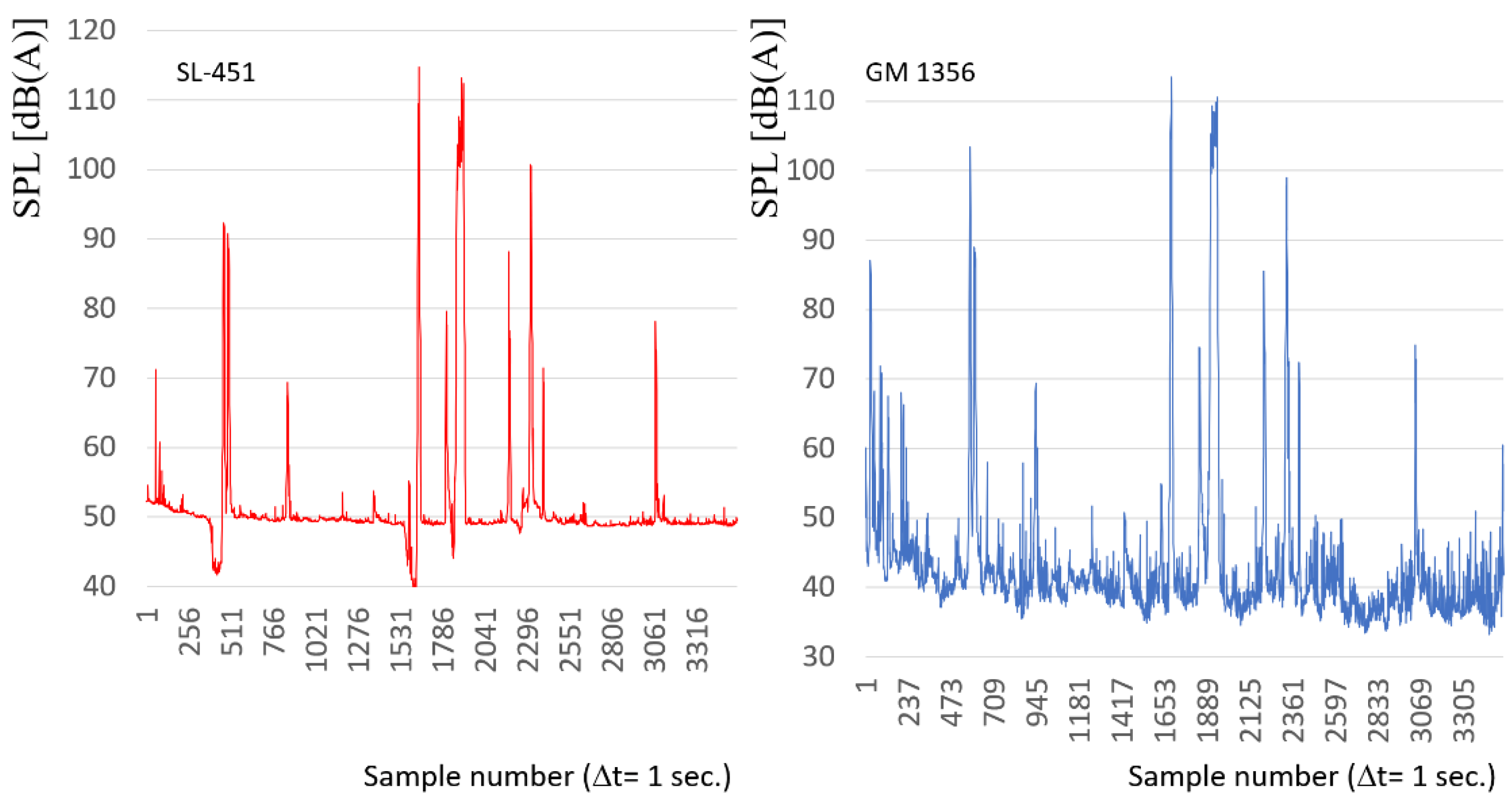 Sensors 22 05003 g011