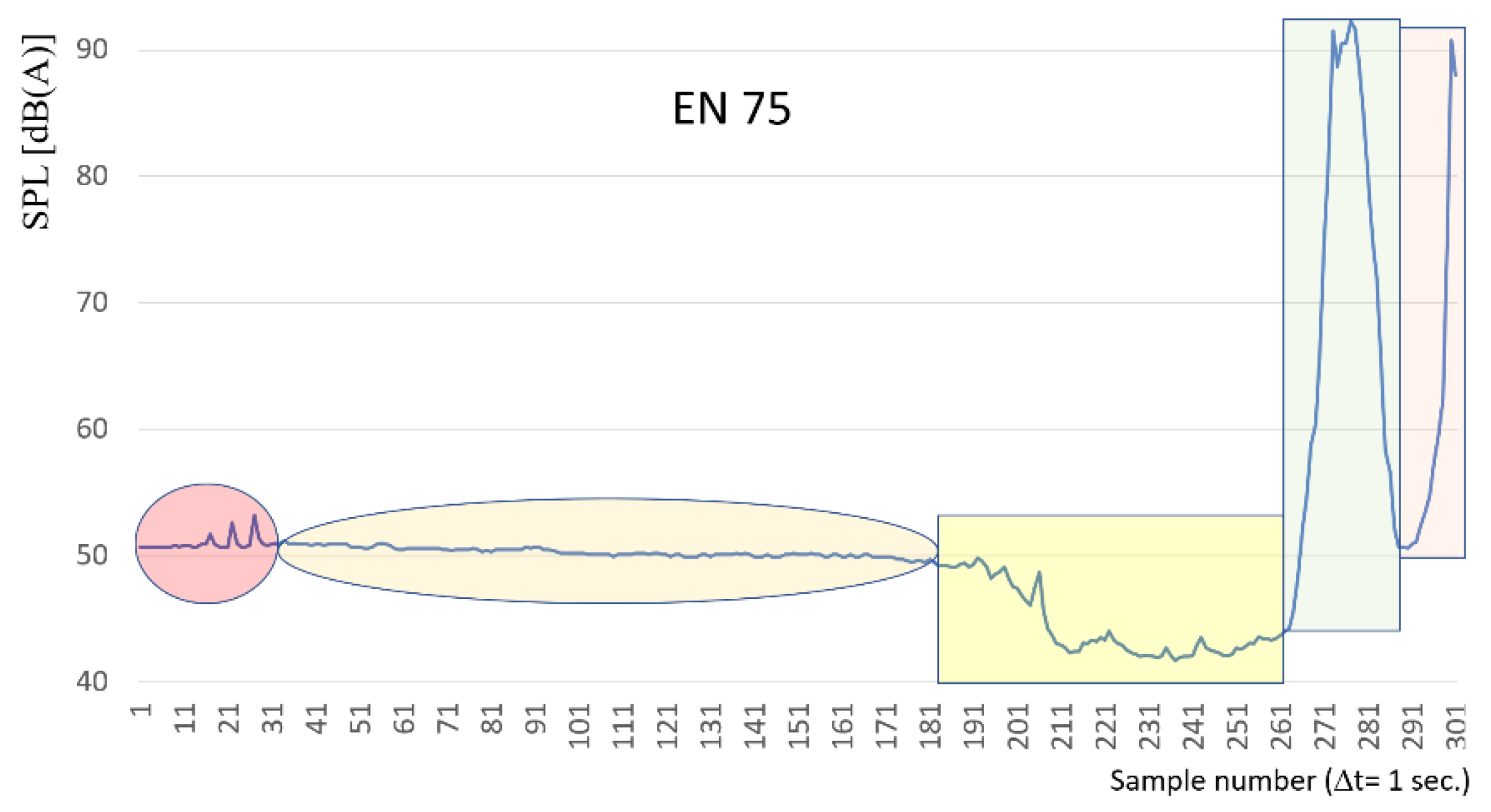 Sensors 22 05003 g012