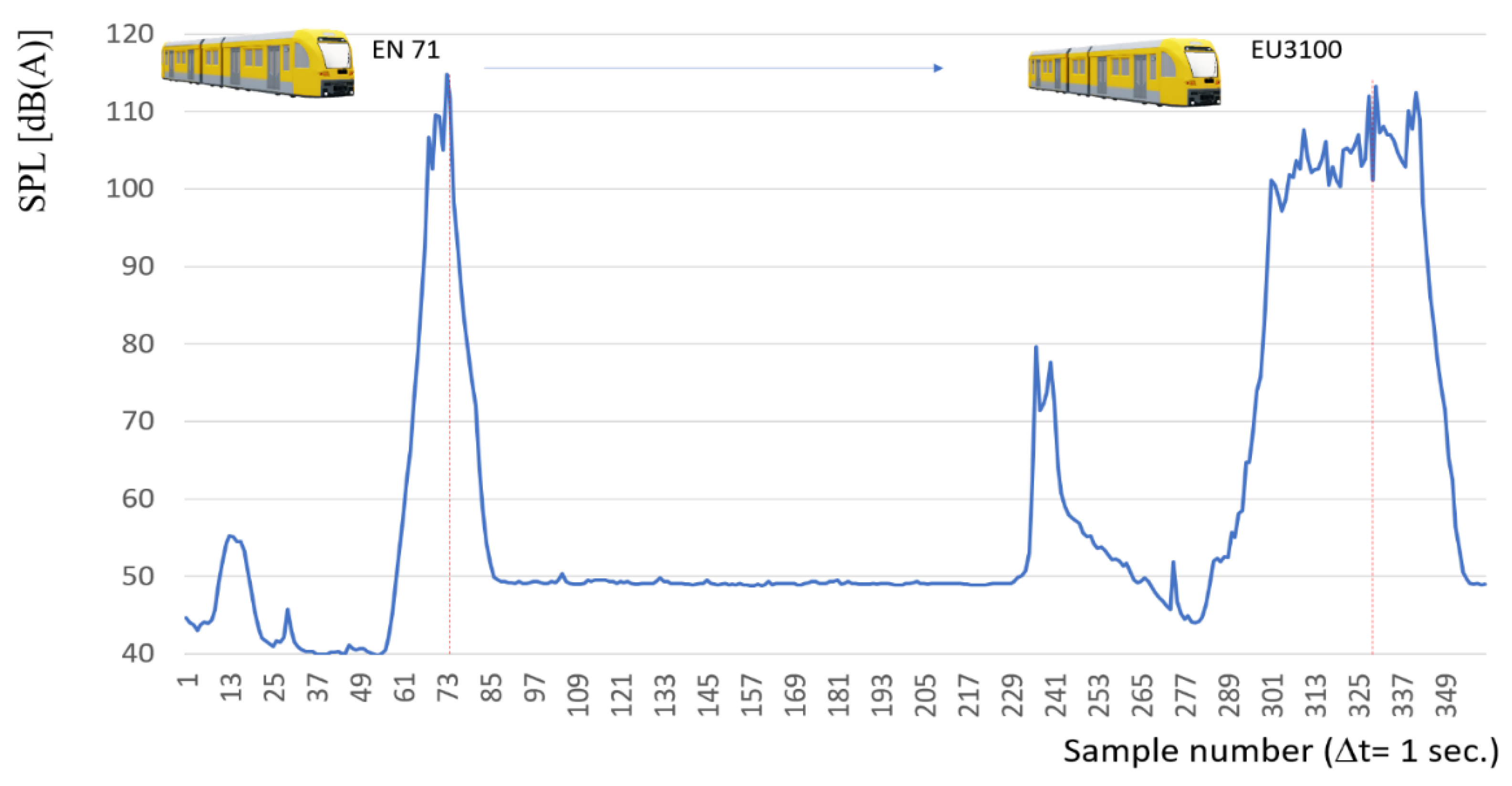 Sensors 22 05003 g013