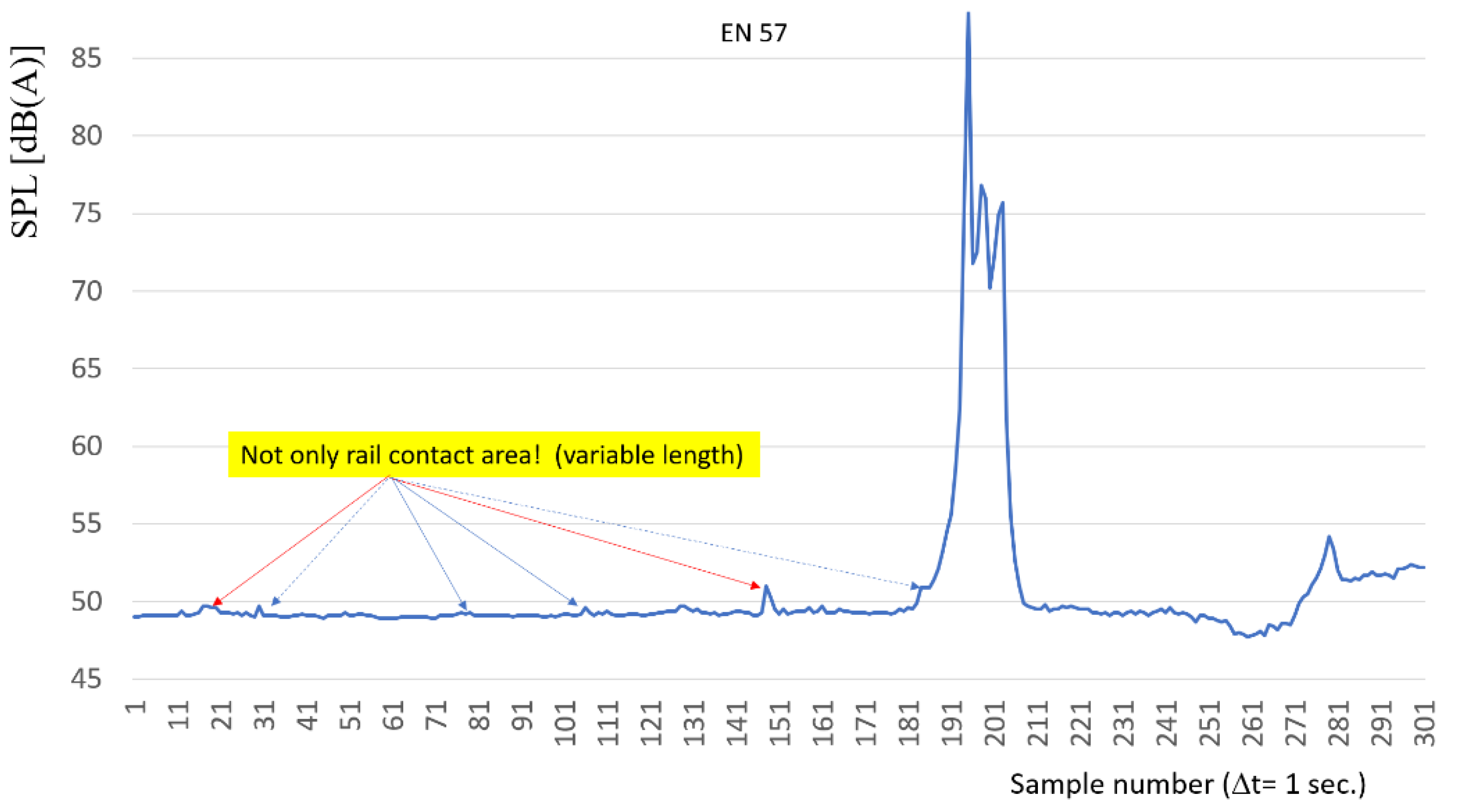 Sensors 22 05003 g014