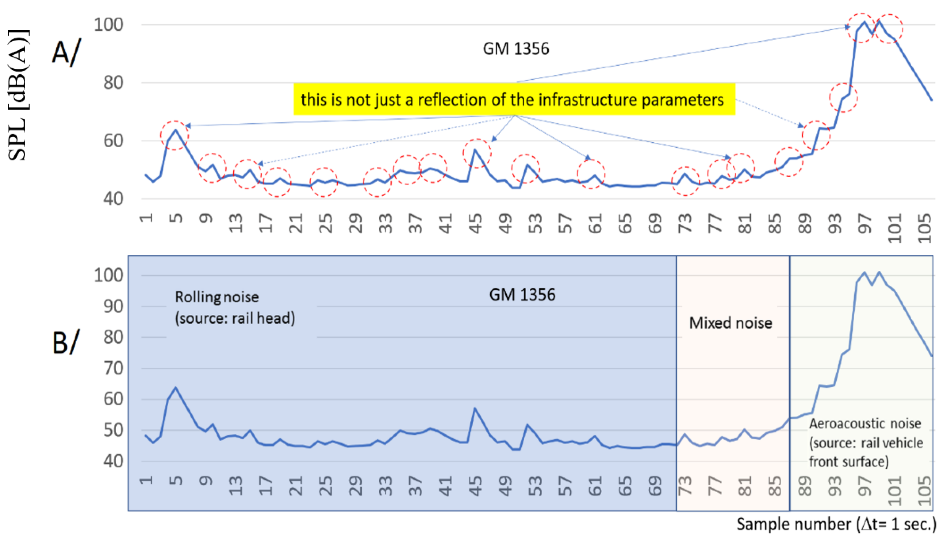 Sensors 22 05003 g015
