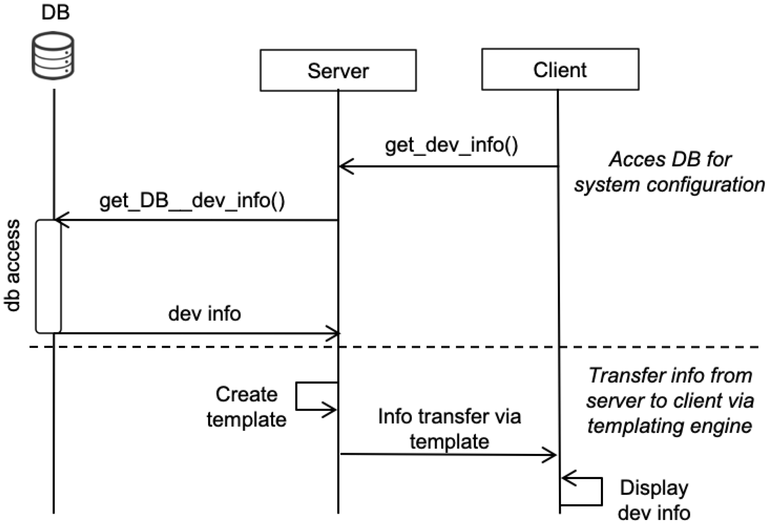 Sensors 22 05004 g003 550