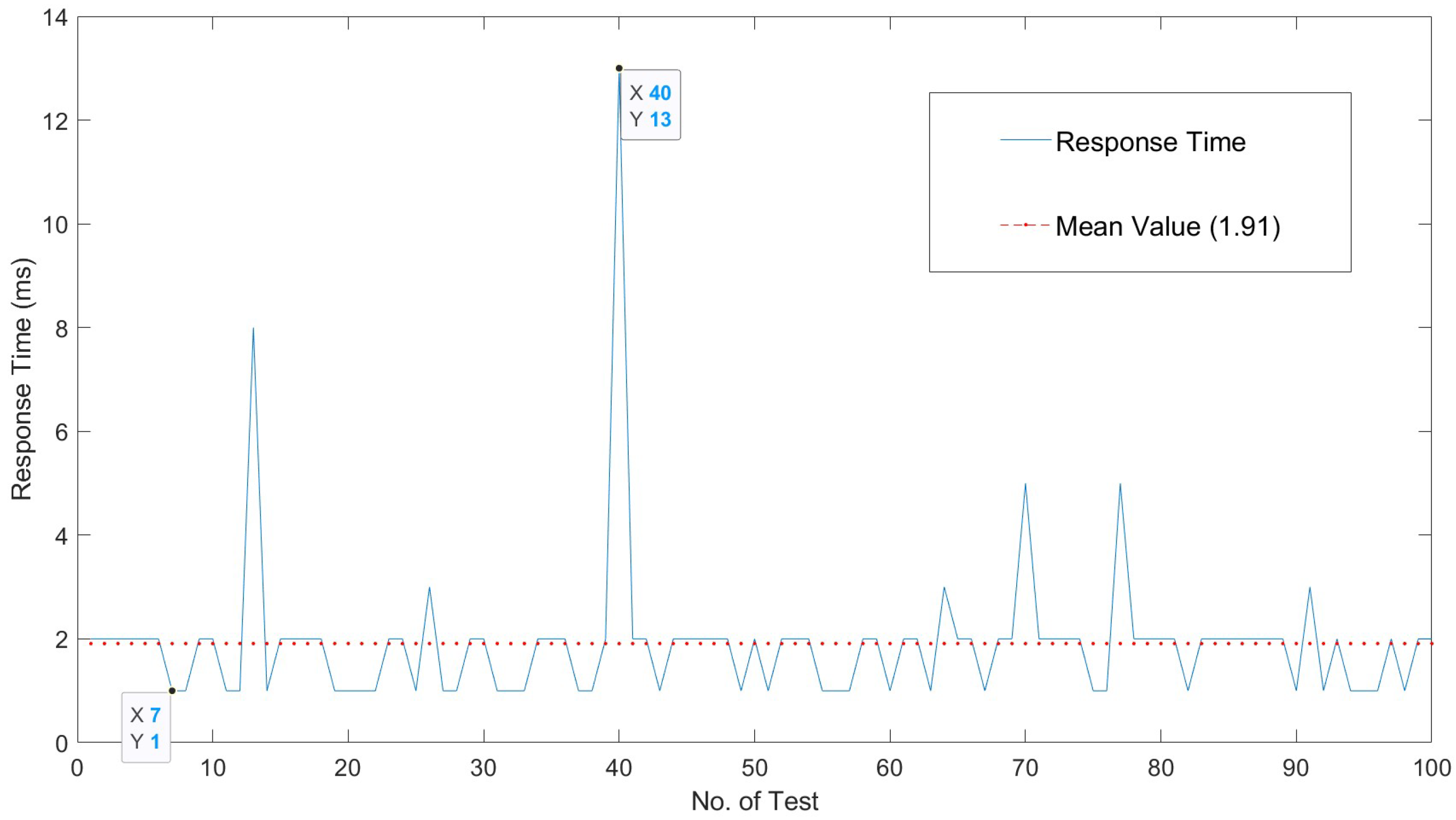 Sensors 22 05004 g006 550