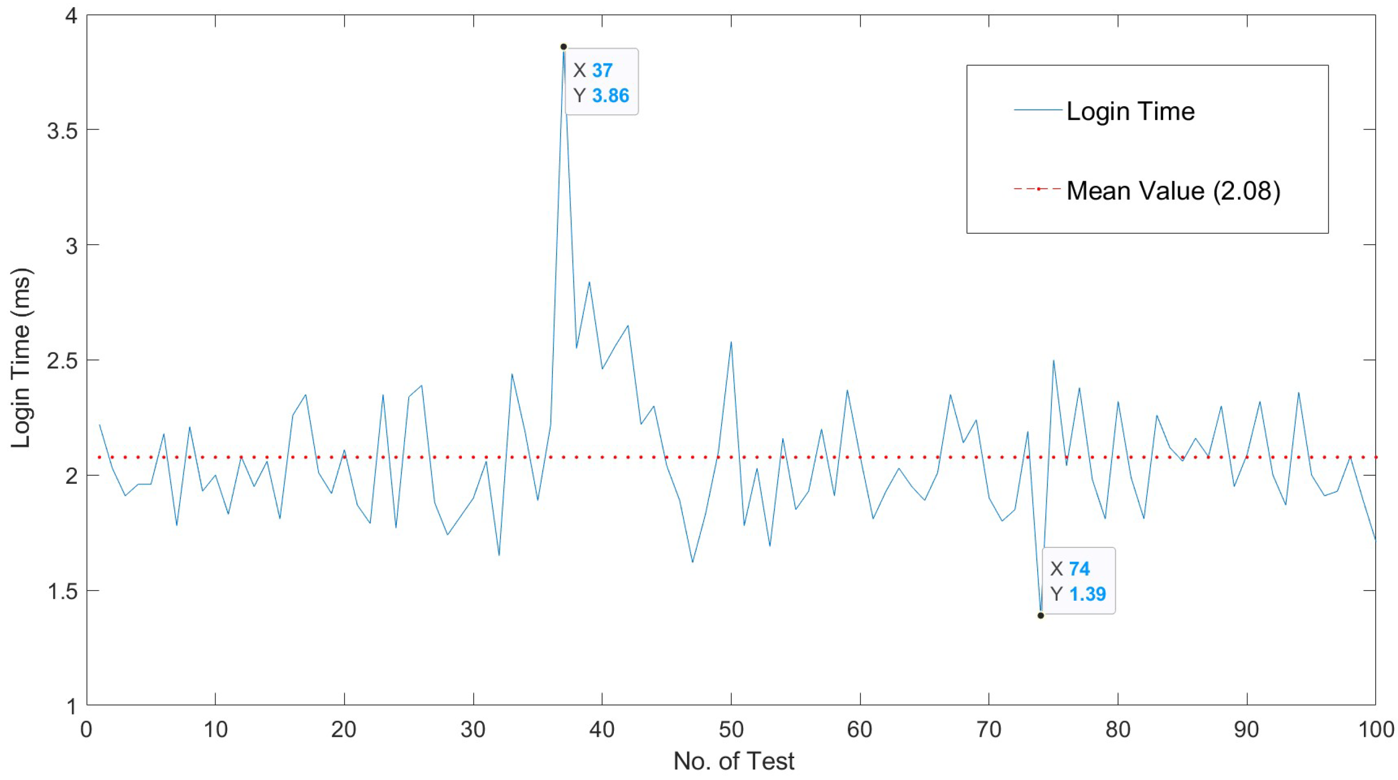 Sensors 22 05004 g007 550