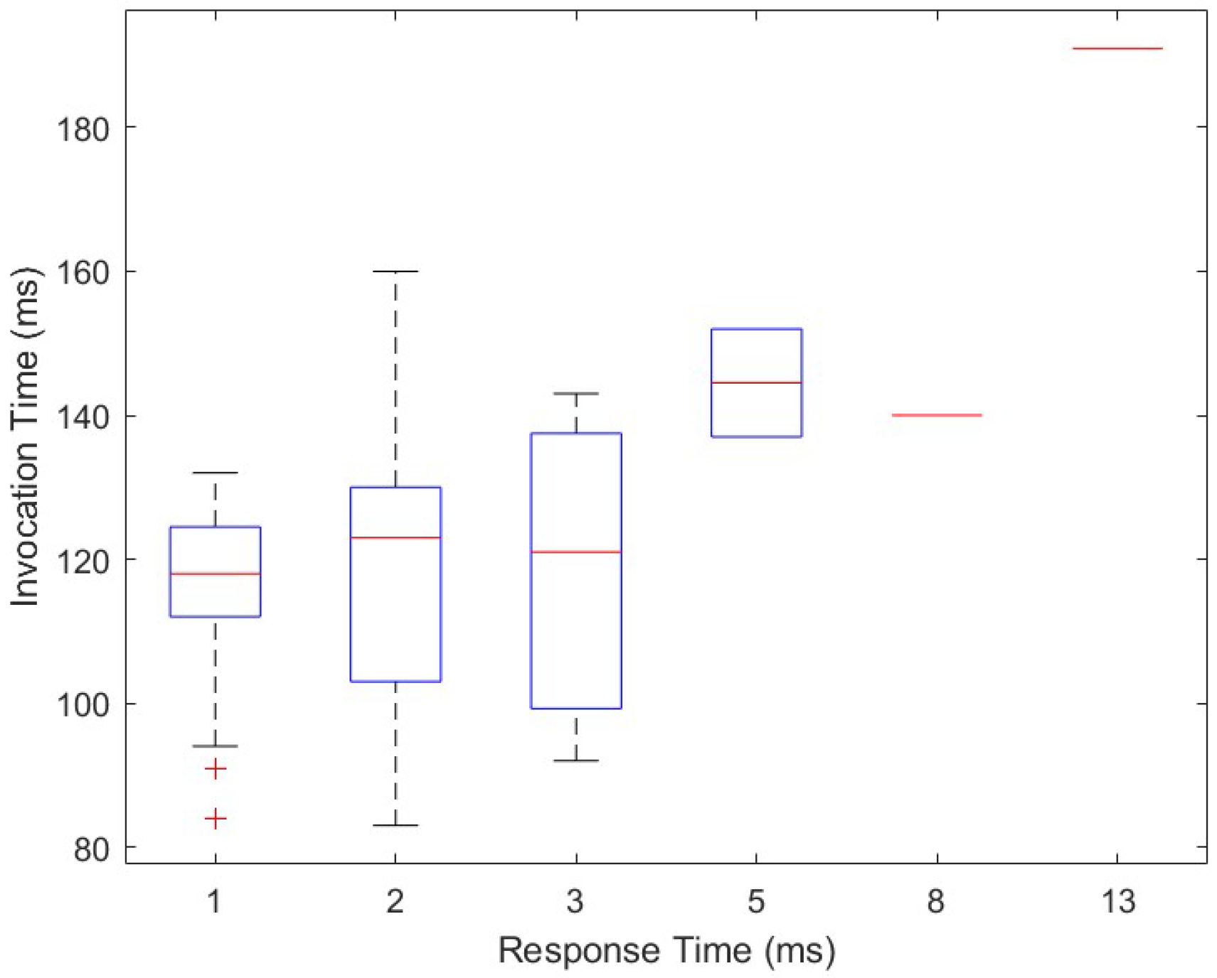 Sensors 22 05004 g009 550