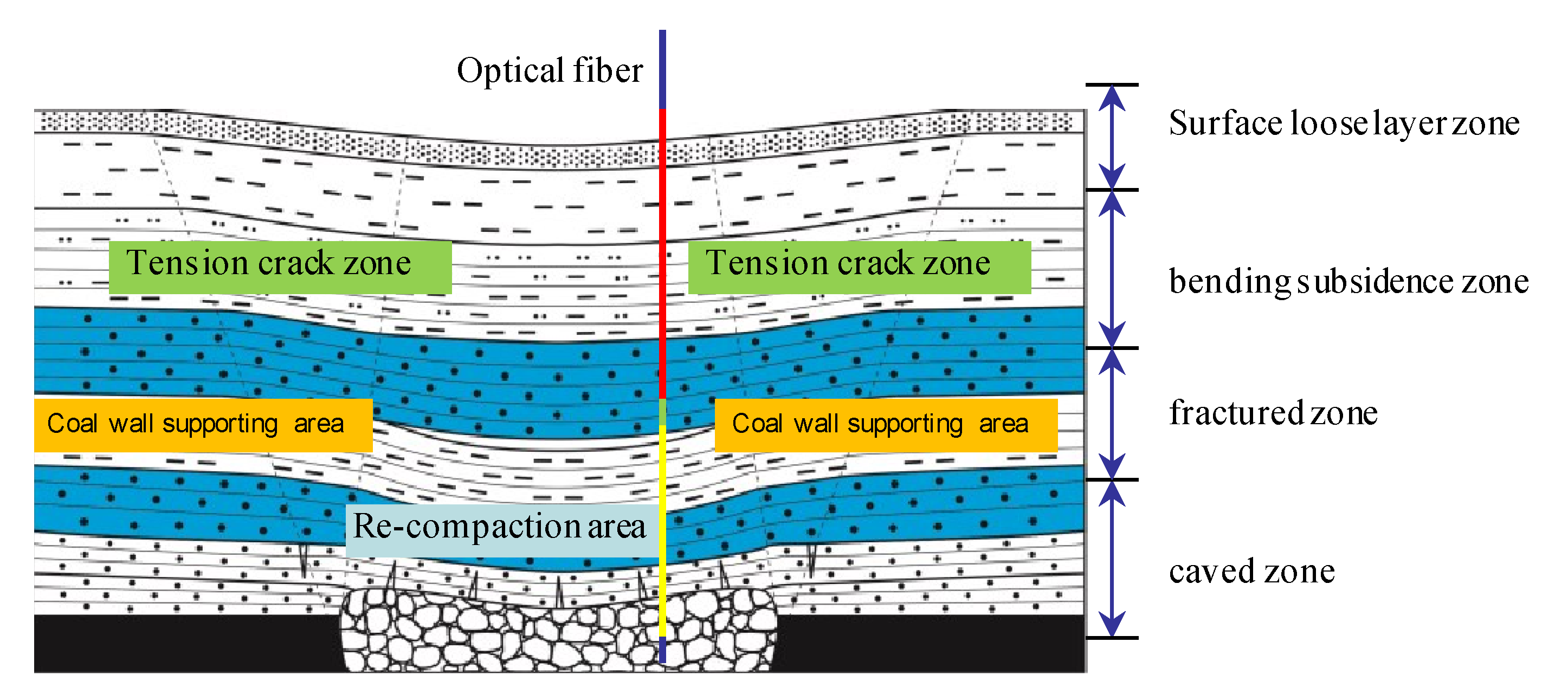 Sensors 22 05009 g003