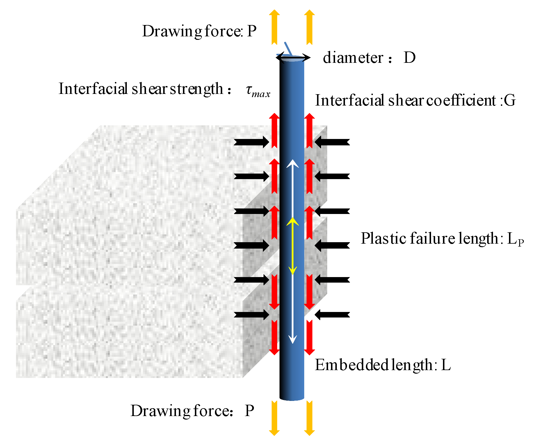 Sensors 22 05009 g006