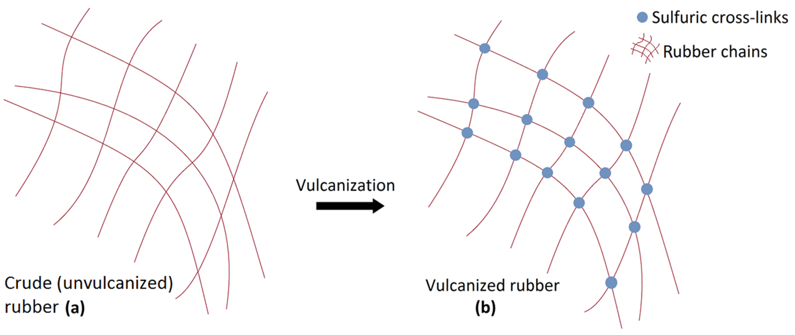 Sensors Free FullText A Novel Approach to NonDestructive Rubber
