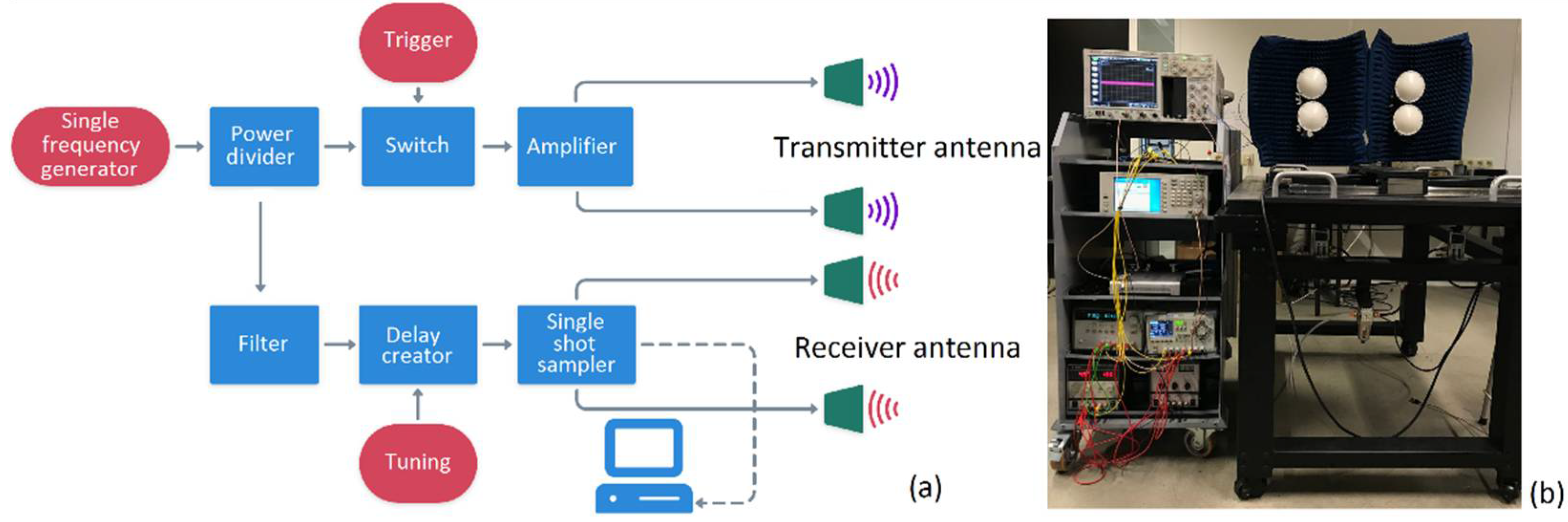Sensors 22 05010 g003