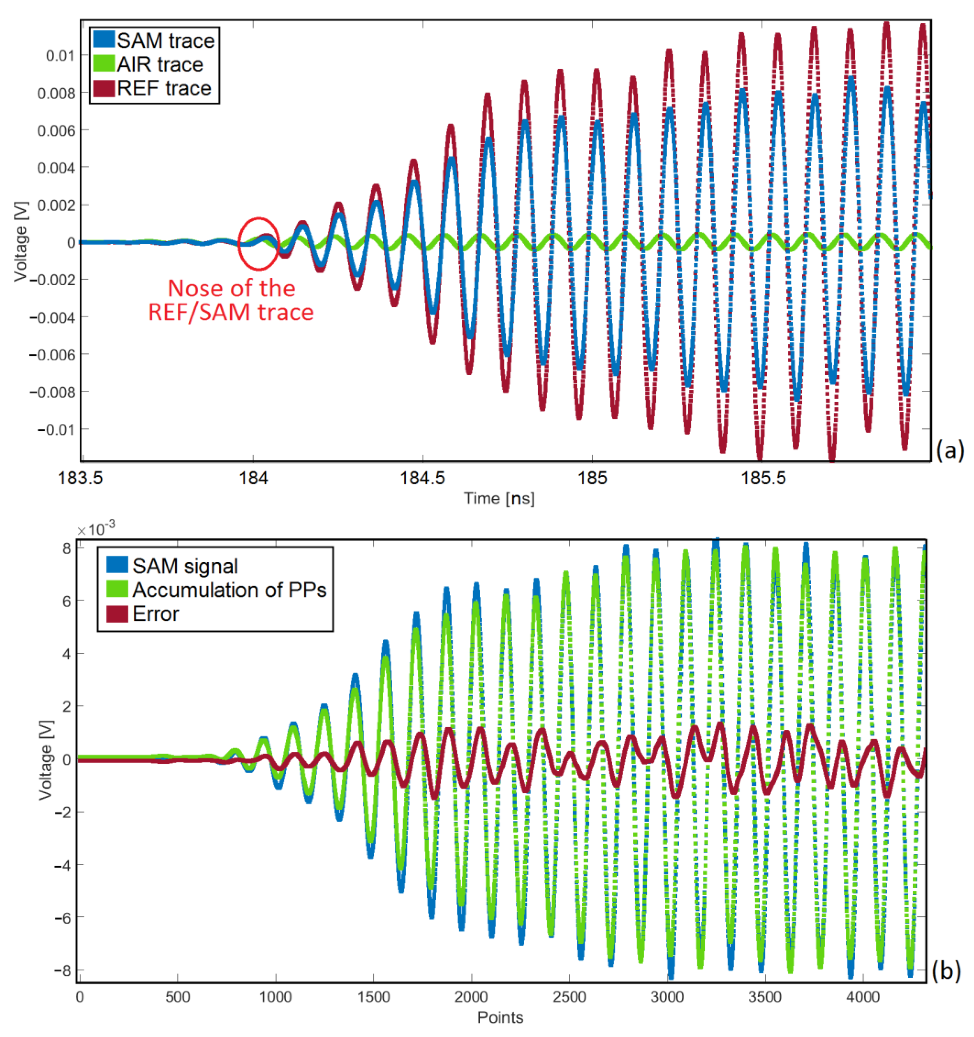 Sensors 22 05010 g010