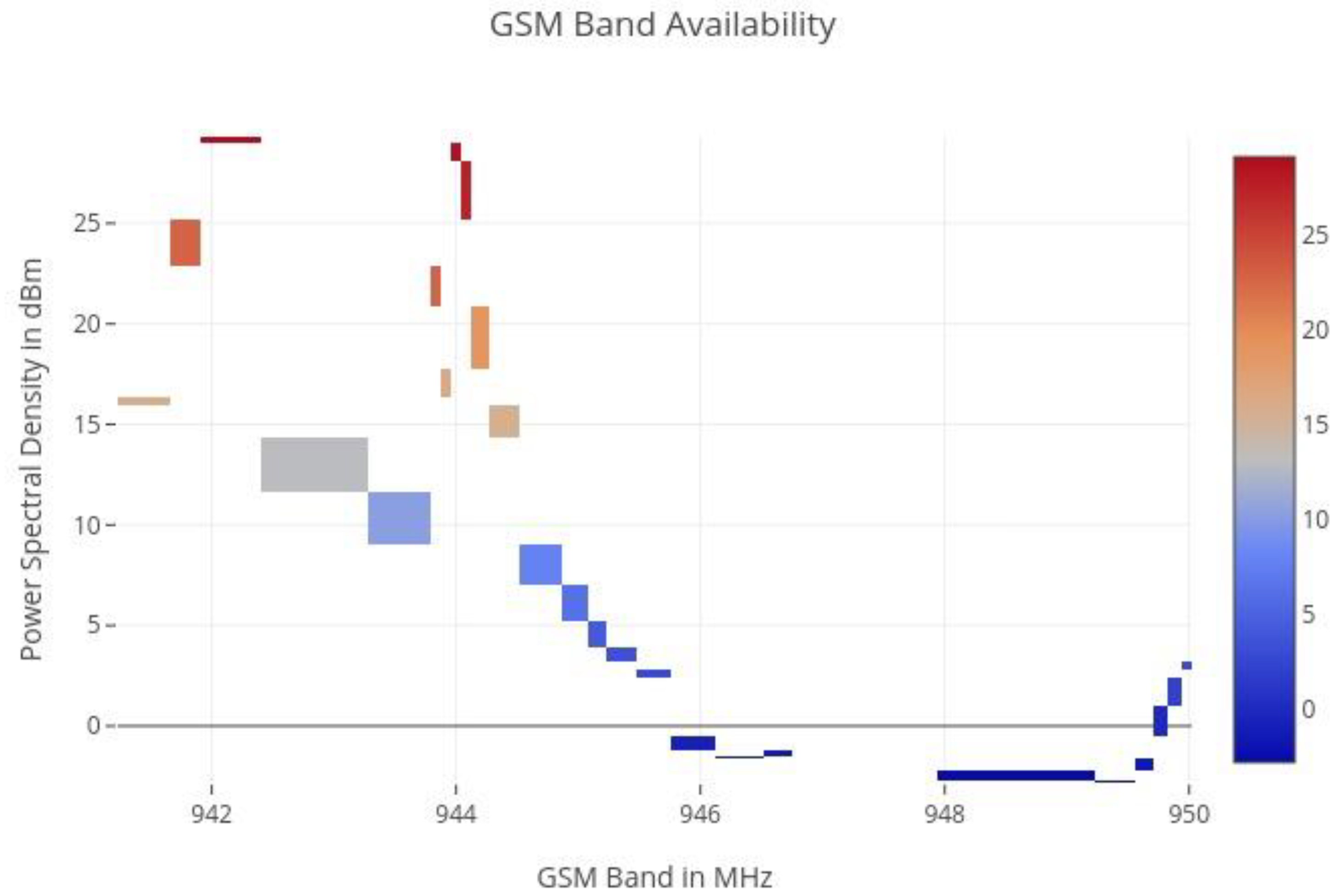 Sensors 22 05011 g006