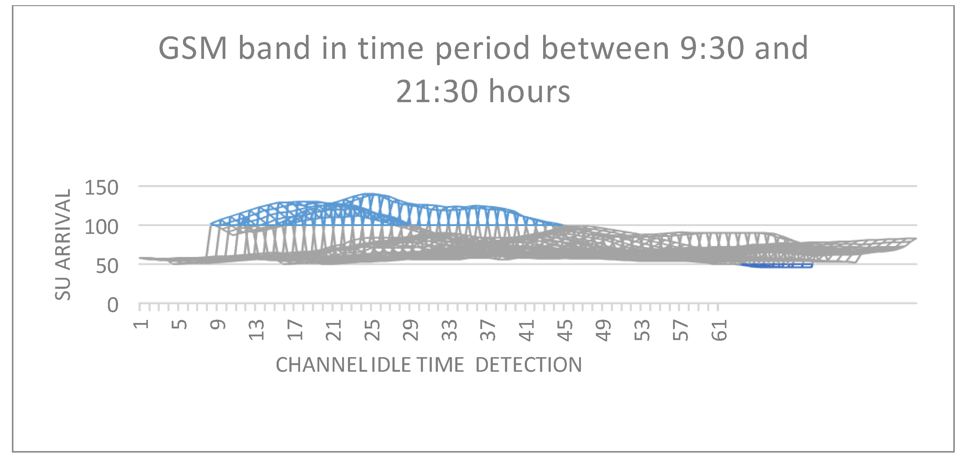Sensors 22 05011 g008