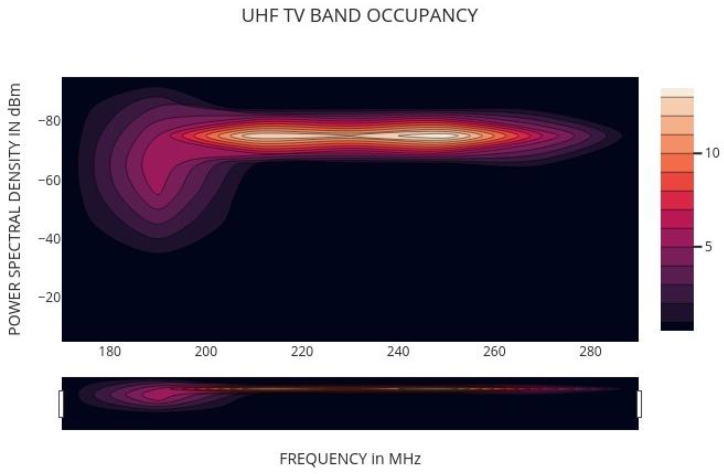 Sensors 22 05011 g009