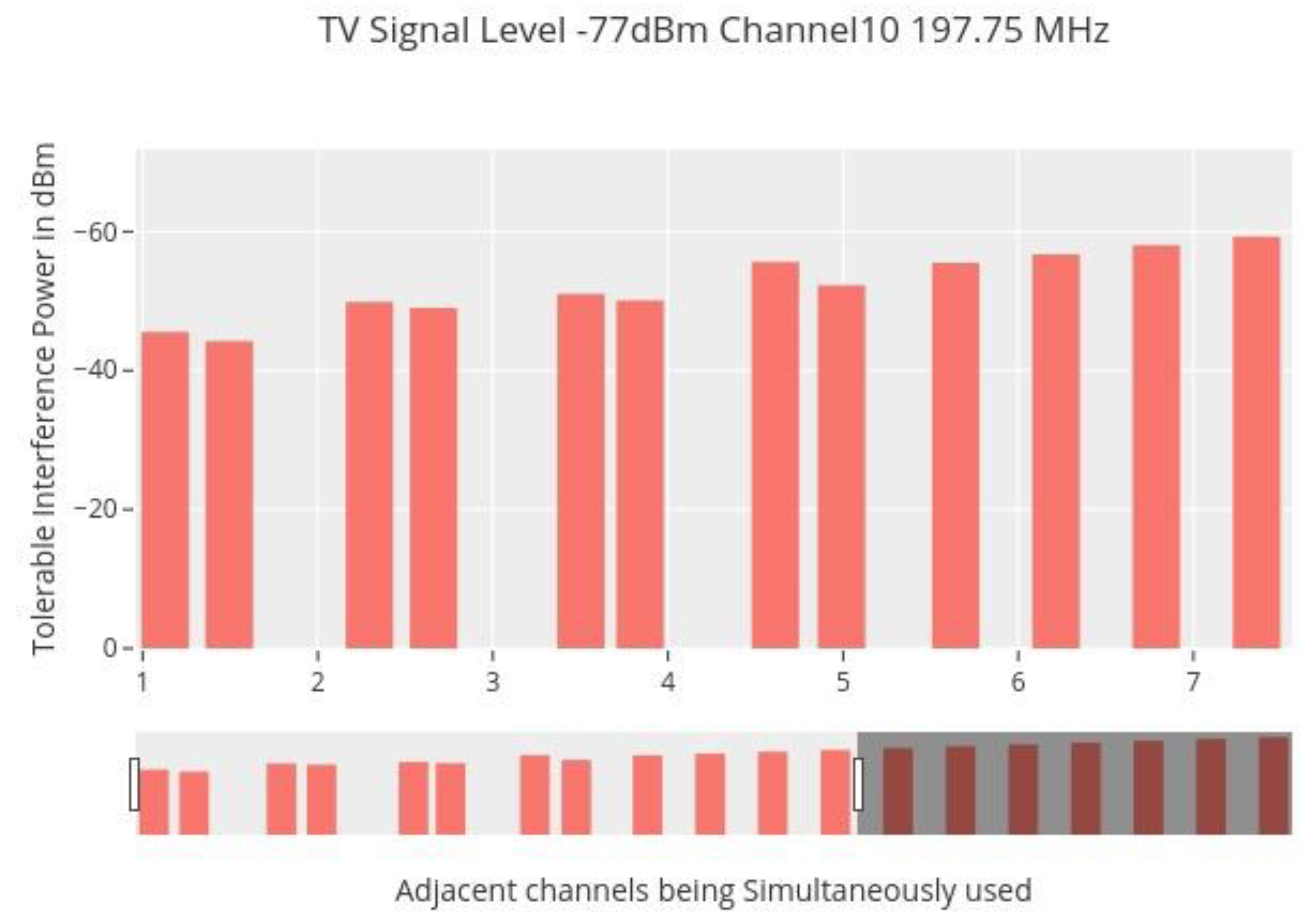 Sensors 22 05011 g010