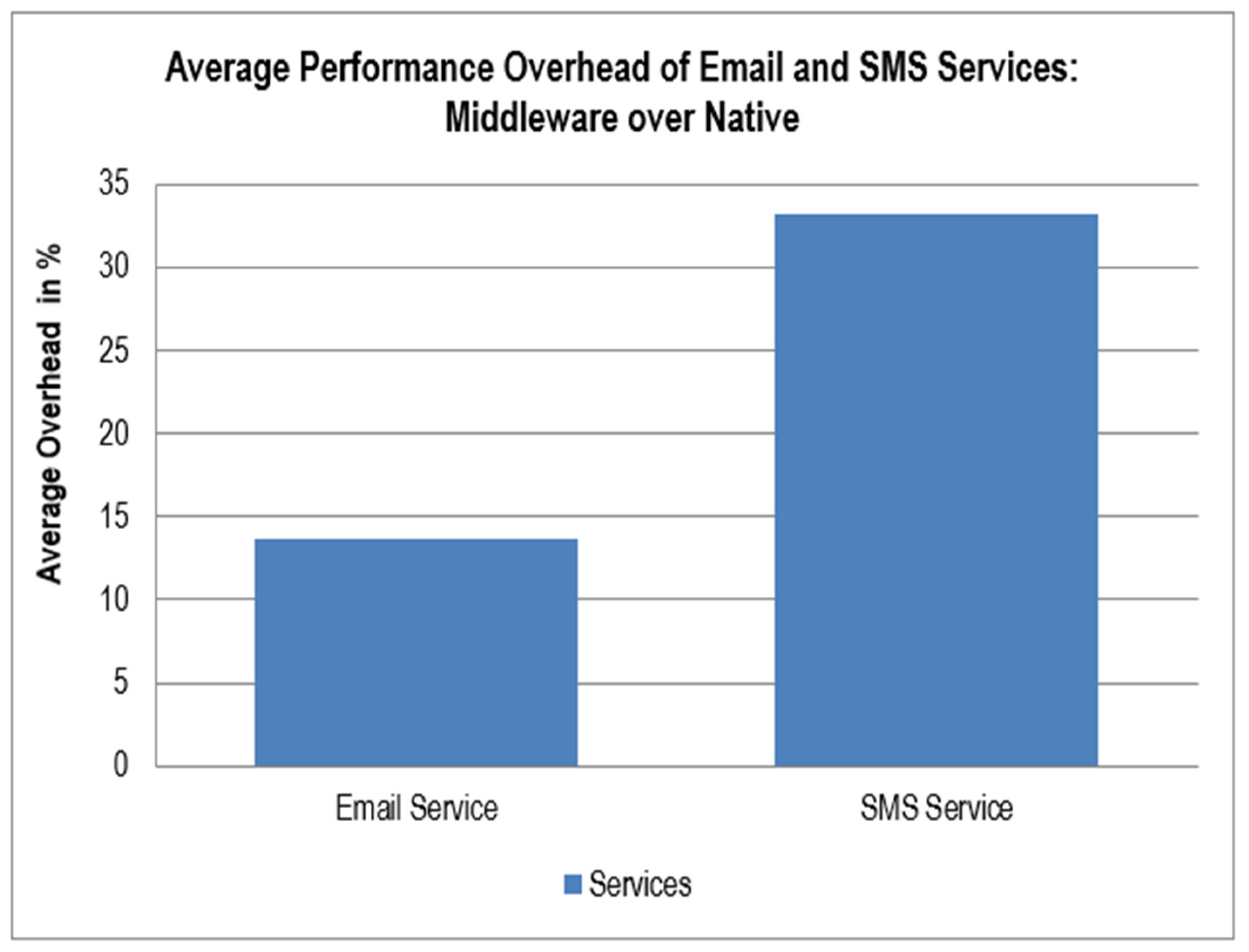 Sensors 22 05013 g004 Sensors 22 05013 g004