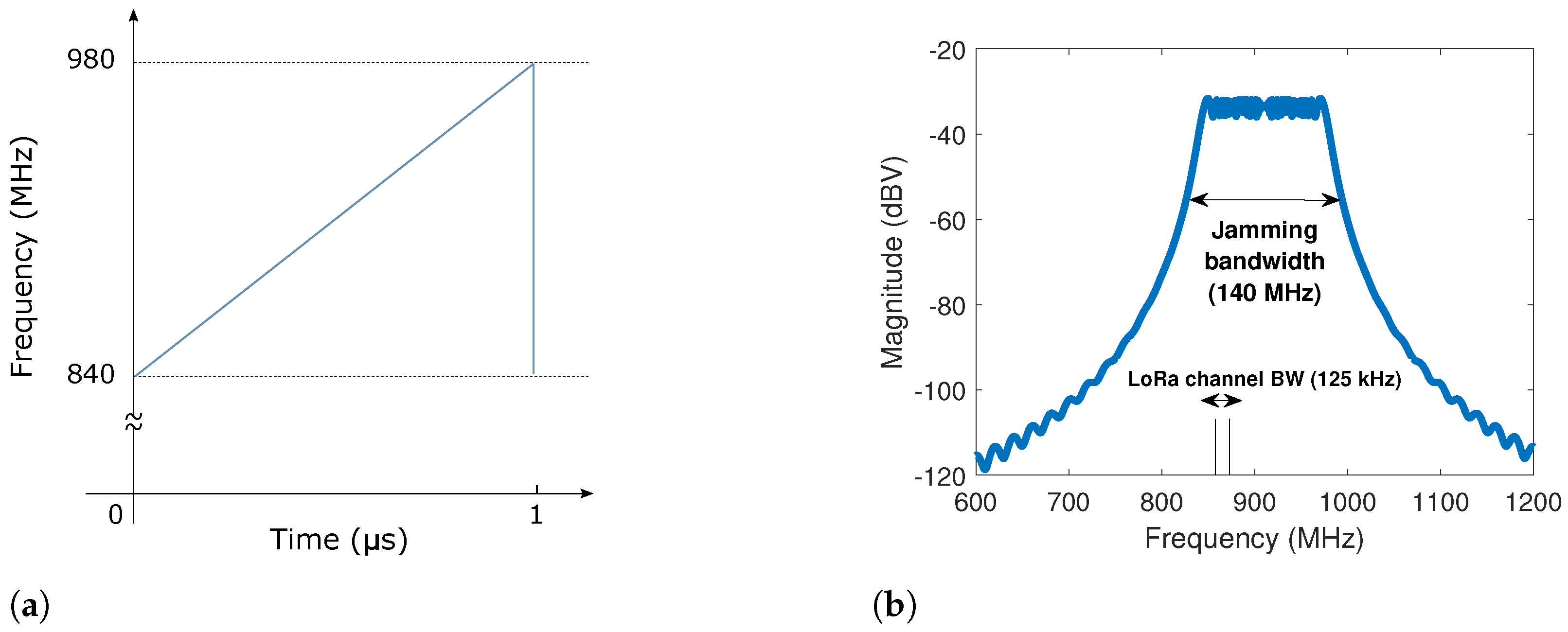 Sensors 22 05015 g003 550