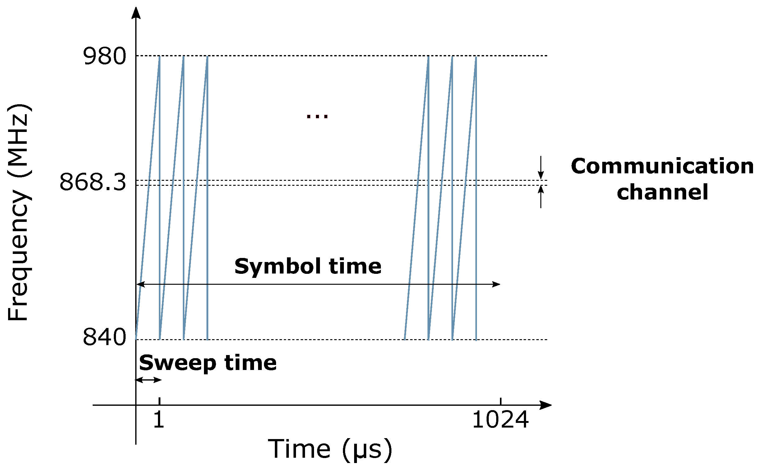 Sensors 22 05015 g004 550