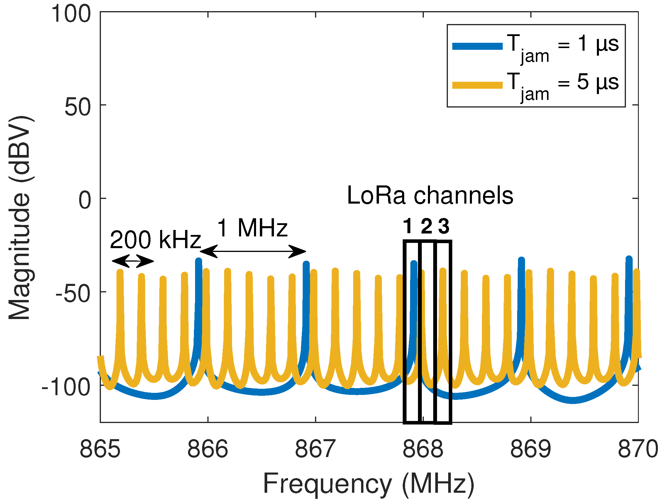Sensors 22 05015 g005 550