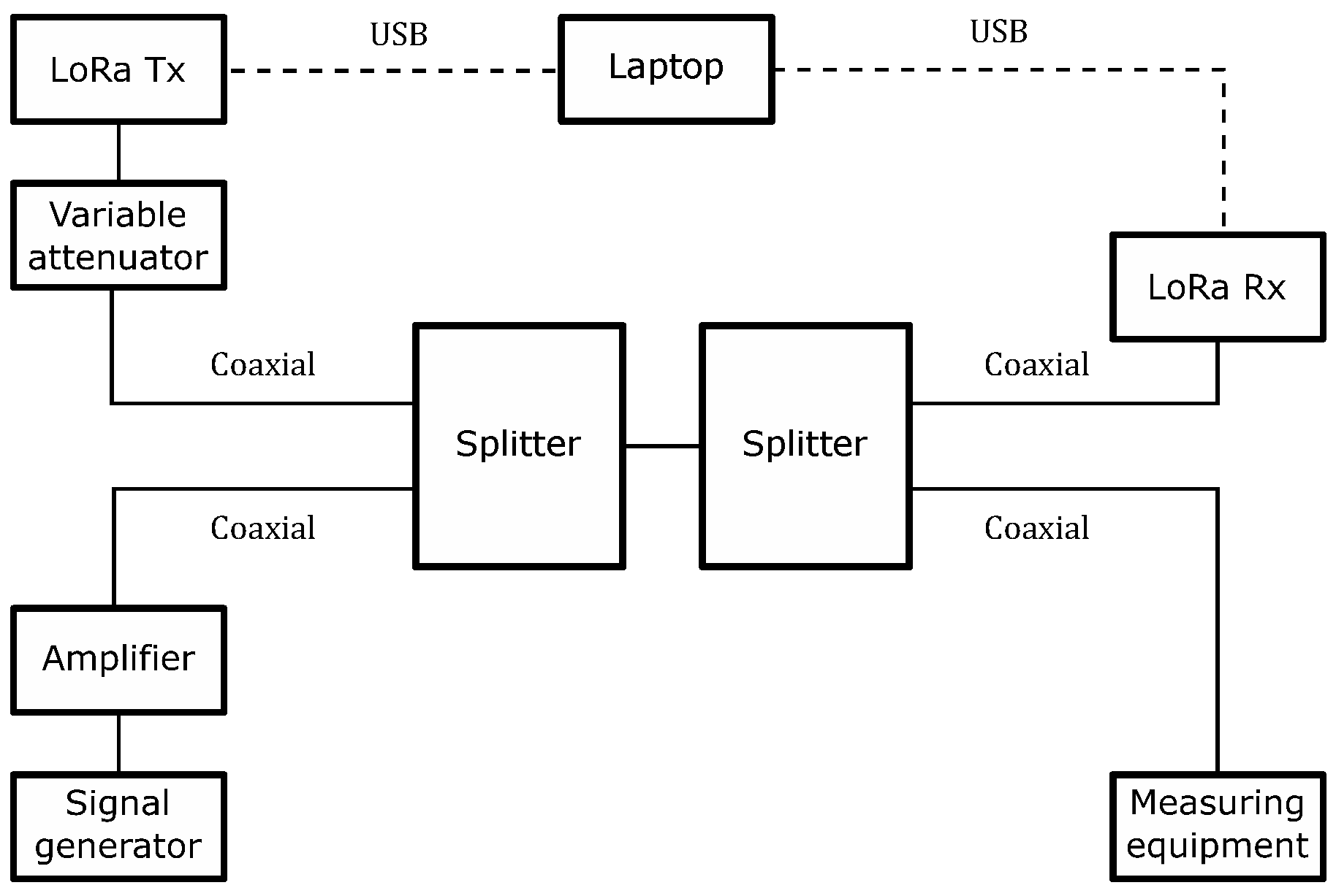 Sensors 22 05015 g007 550