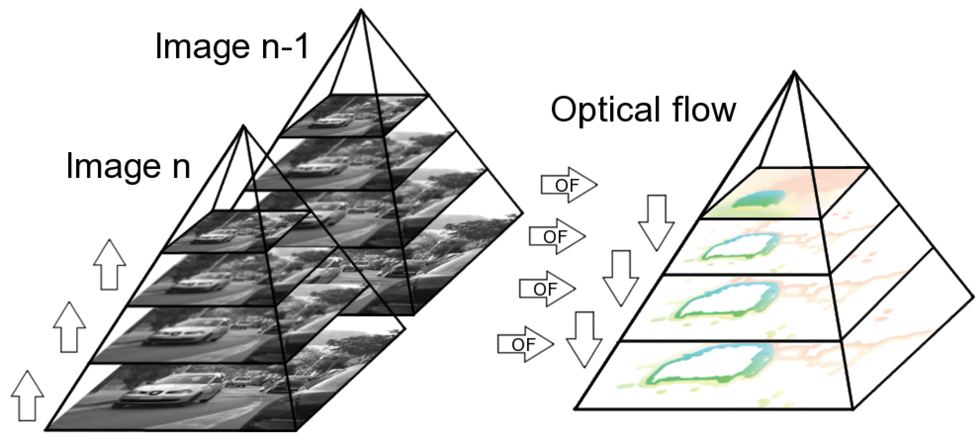 Sensors 22 05017 g002 550