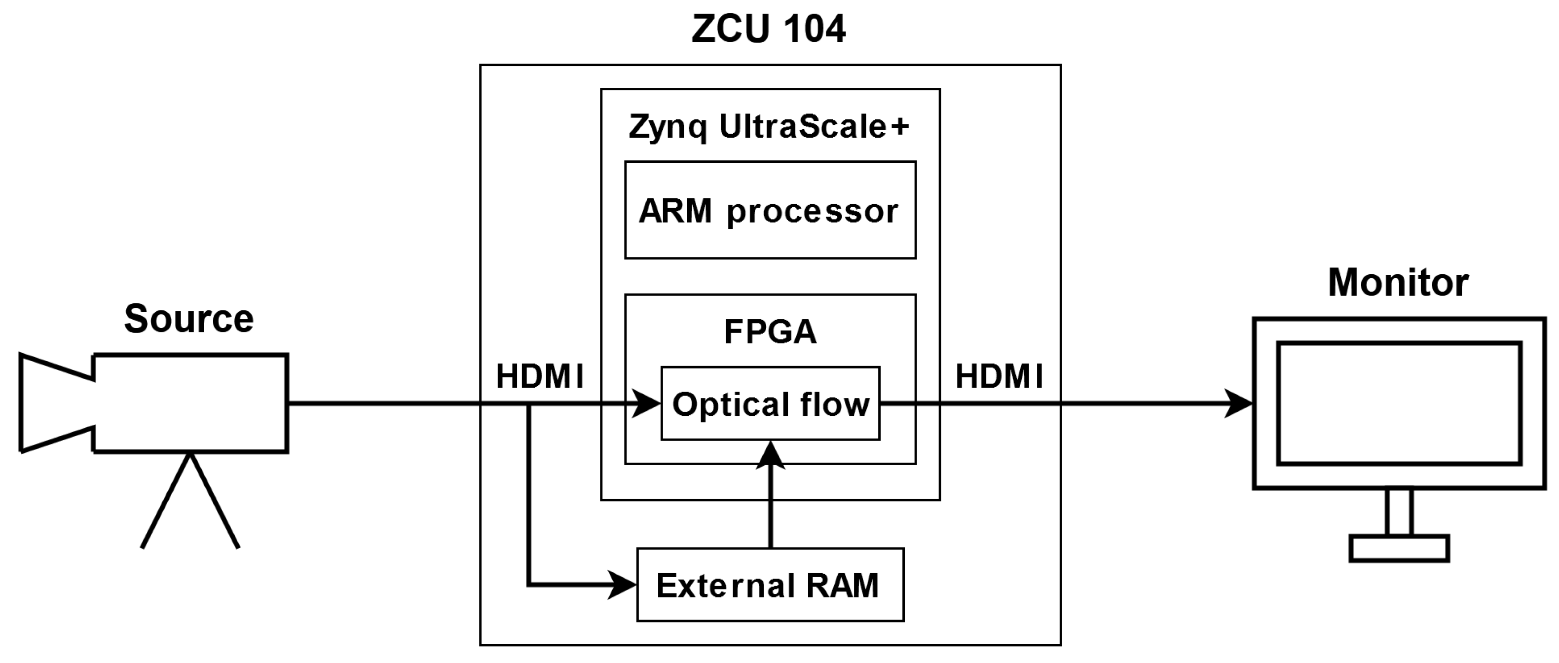 Sensors 22 05017 g003 550