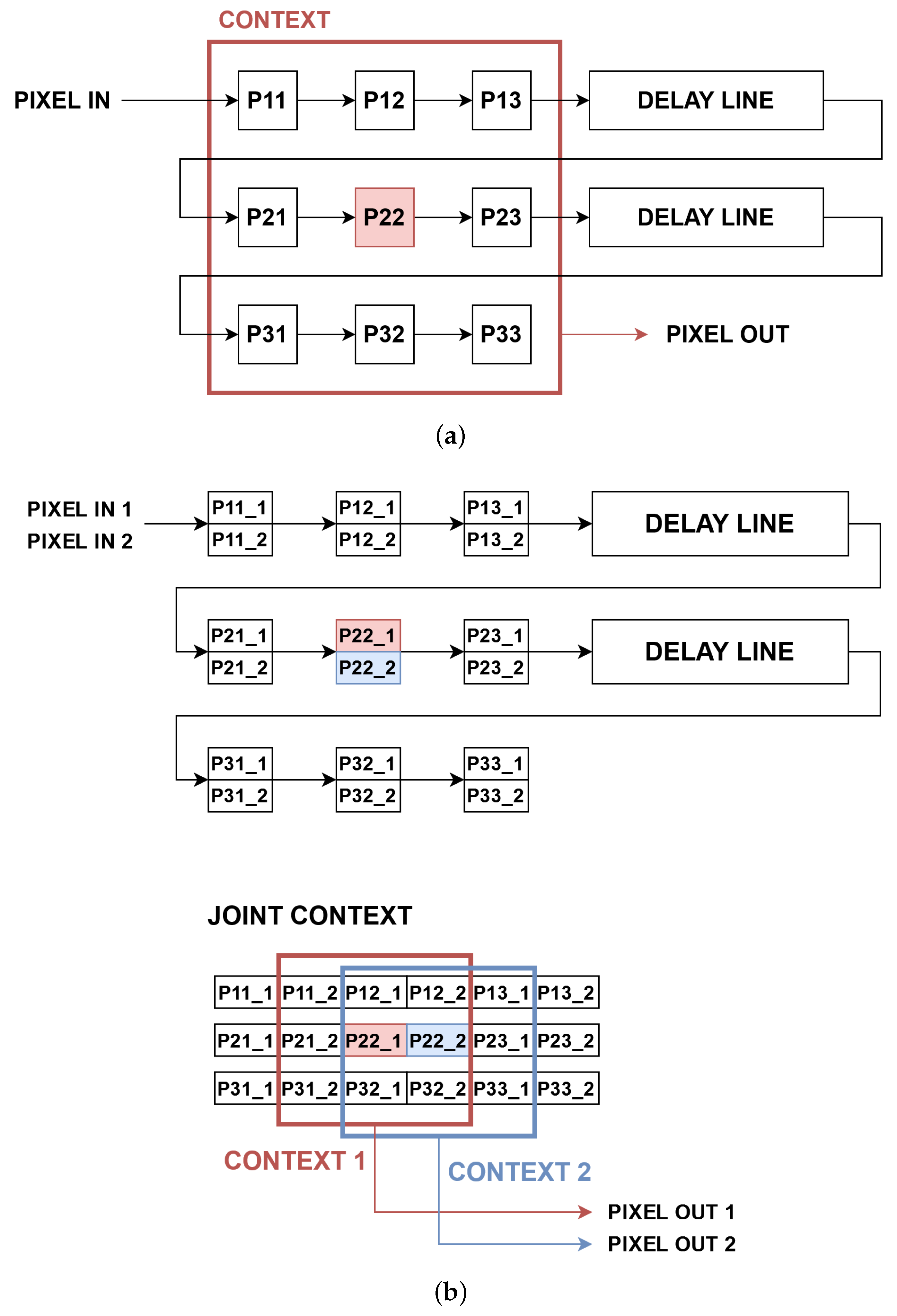 Sensors 22 05017 g004 550