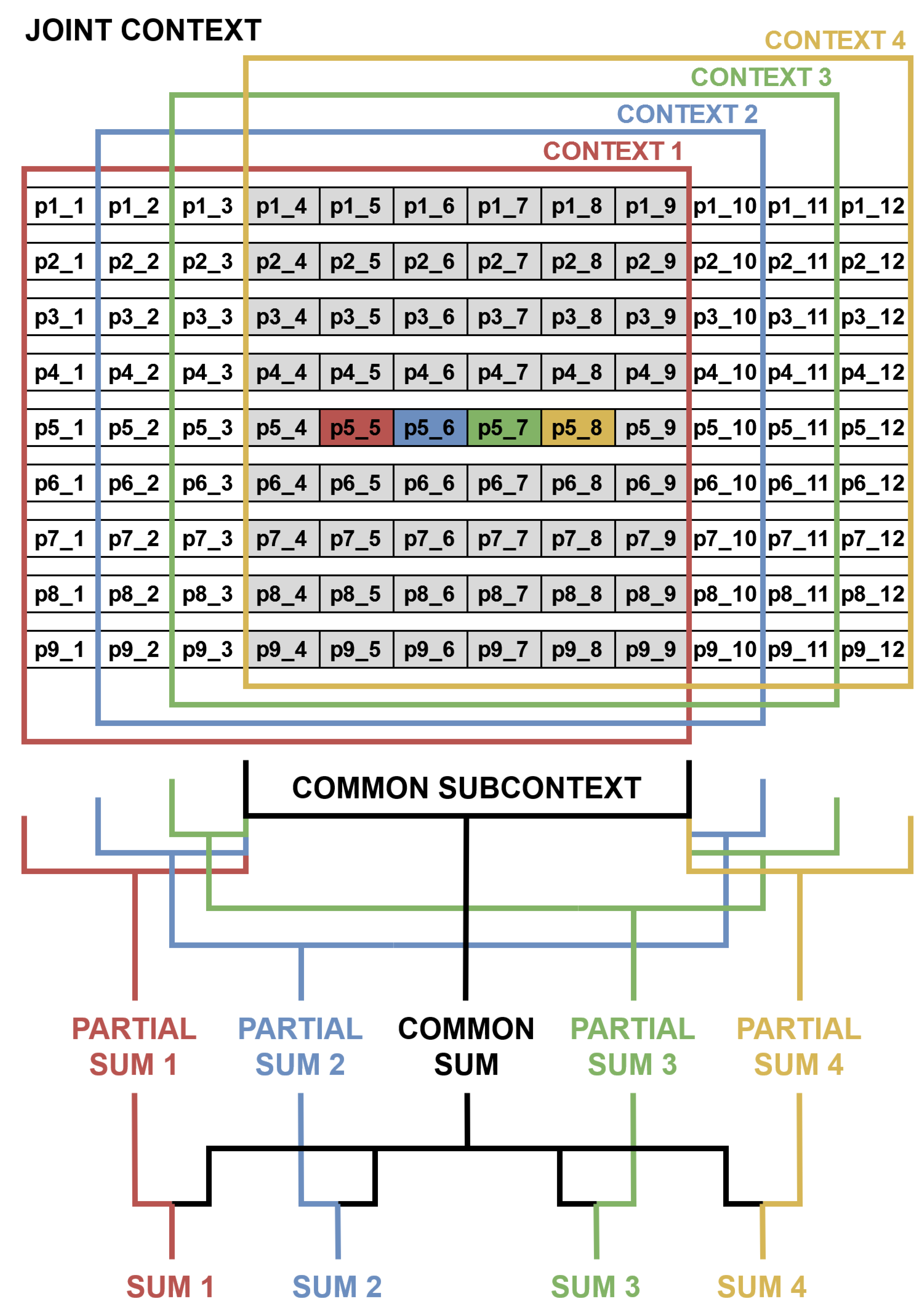 Sensors 22 05017 g007 550