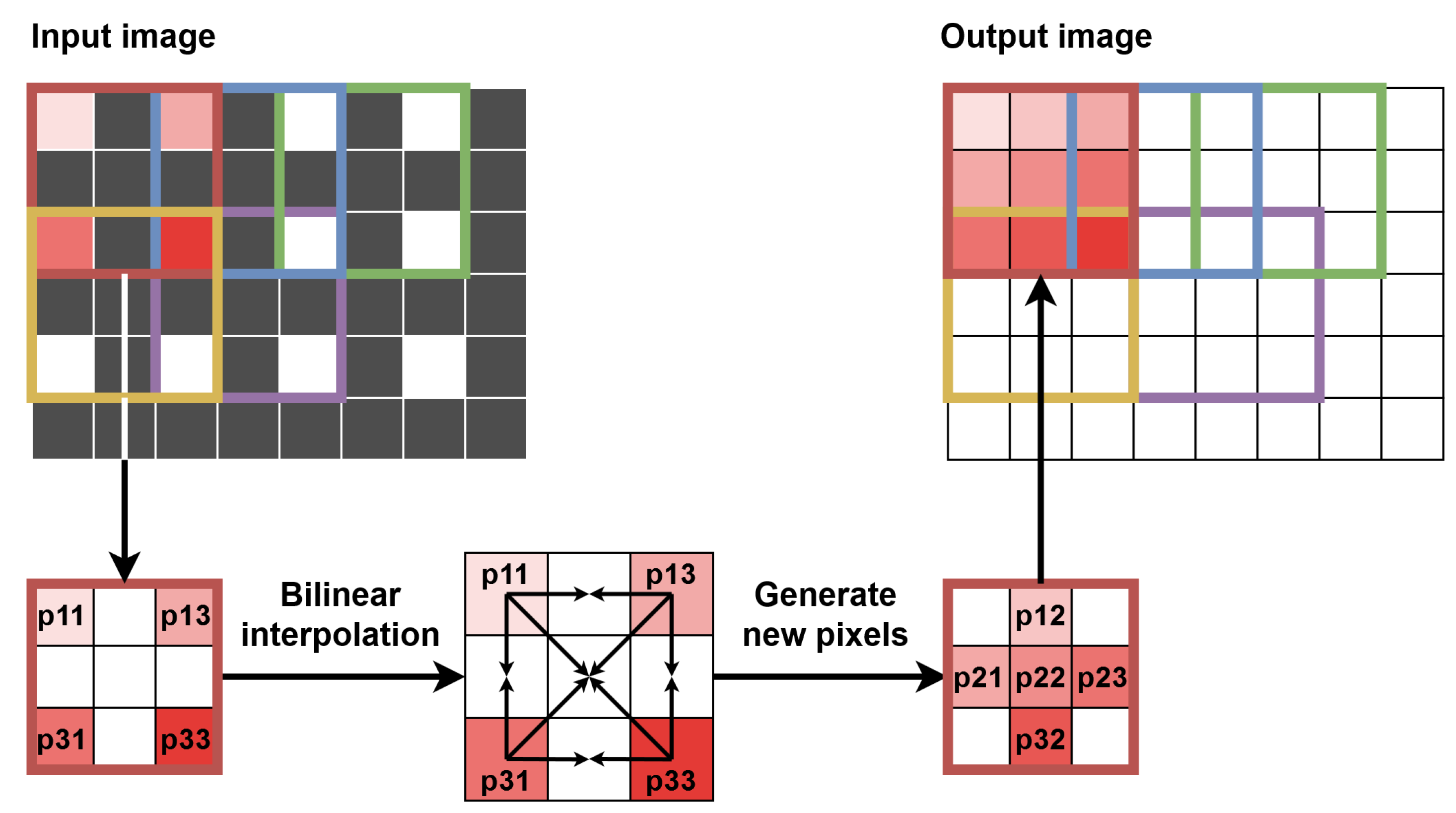 Sensors 22 05017 g014 550