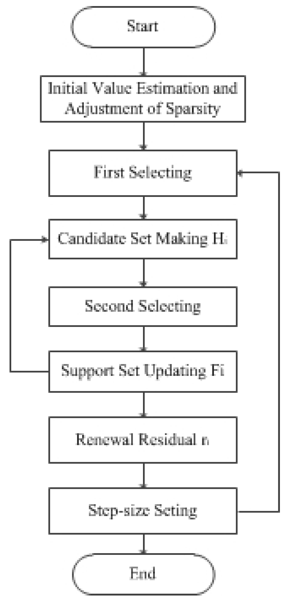 Sensors 22 05018 g001 550