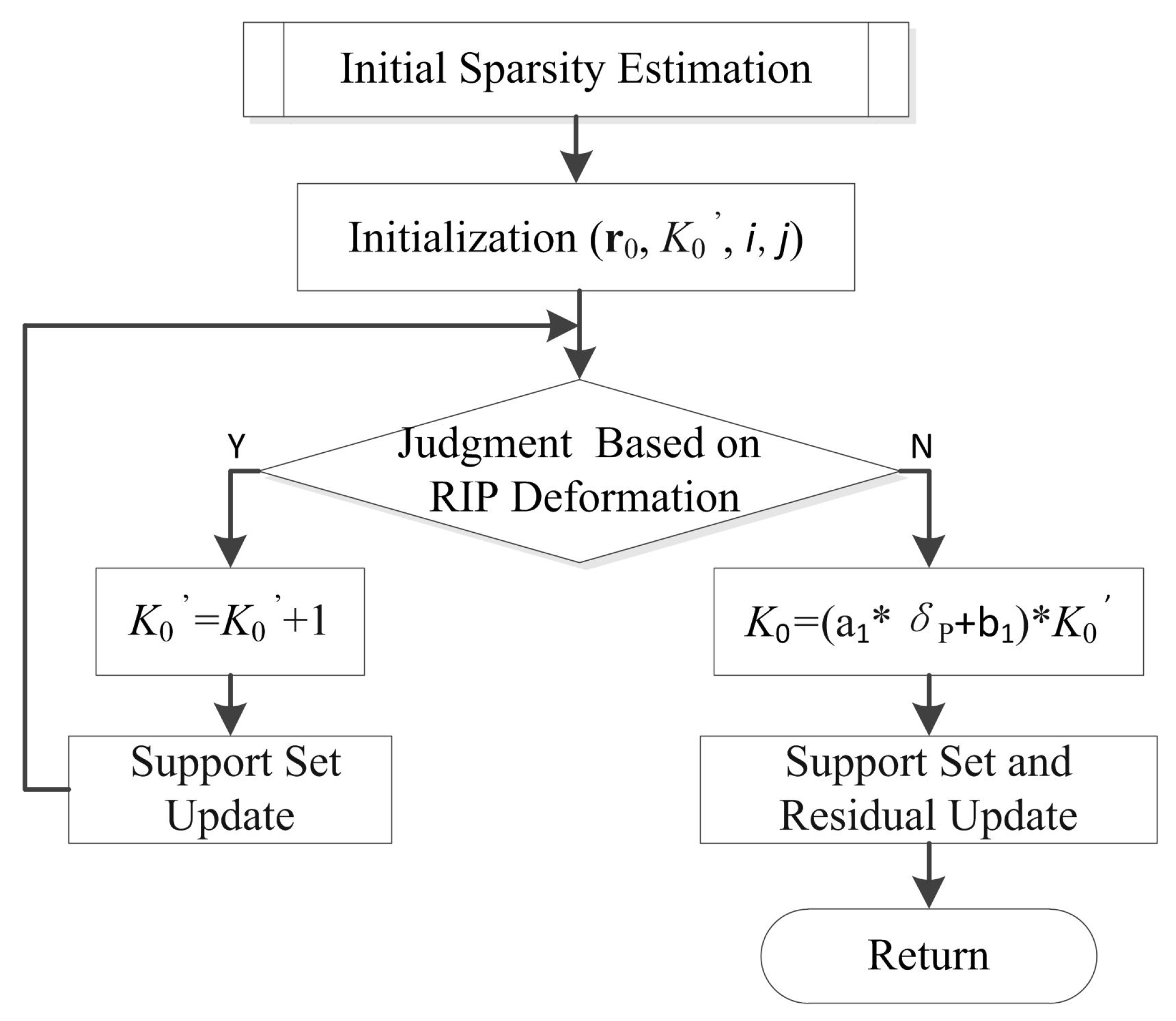 Sensors 22 05018 g002 550