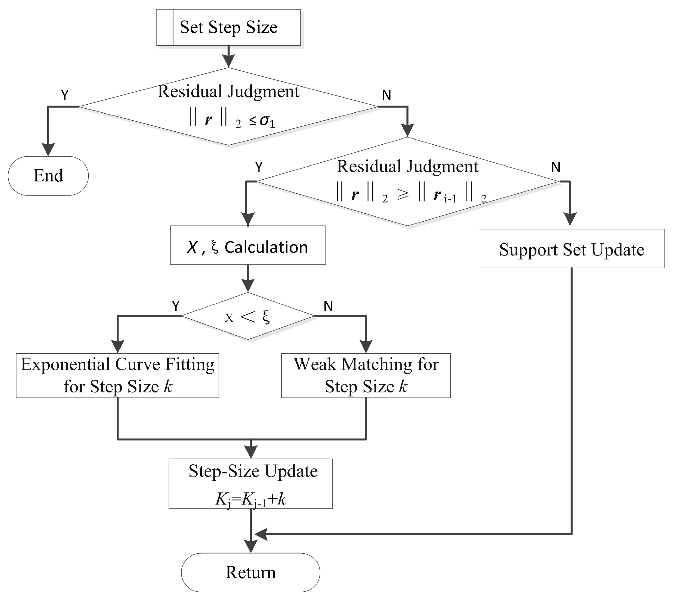 Sensors 22 05018 g003 550