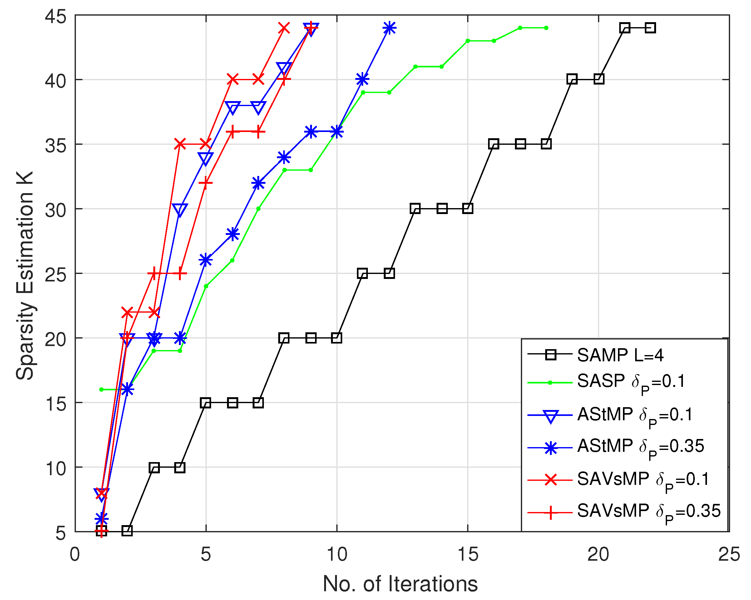 Sensors 22 05018 g007 550