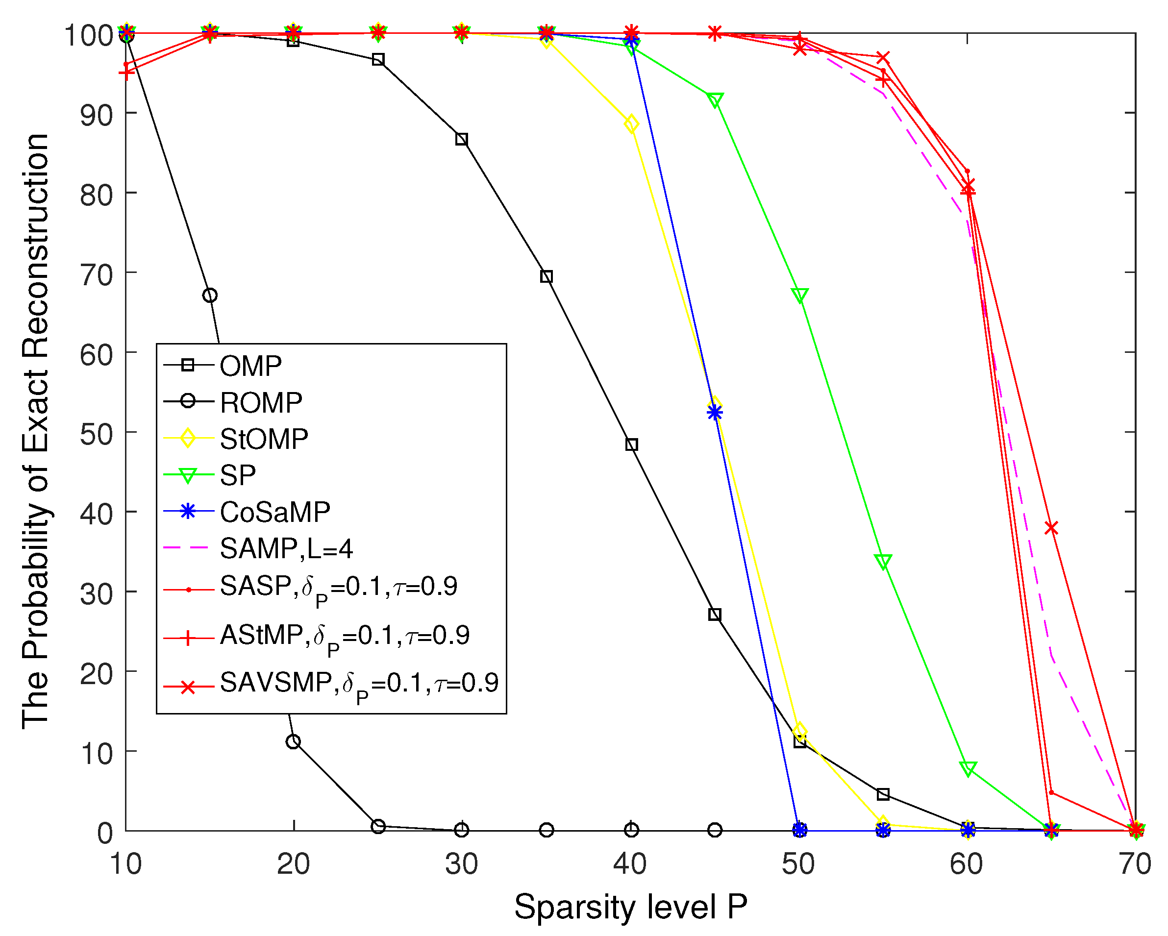 Sensors 22 05018 g008 550