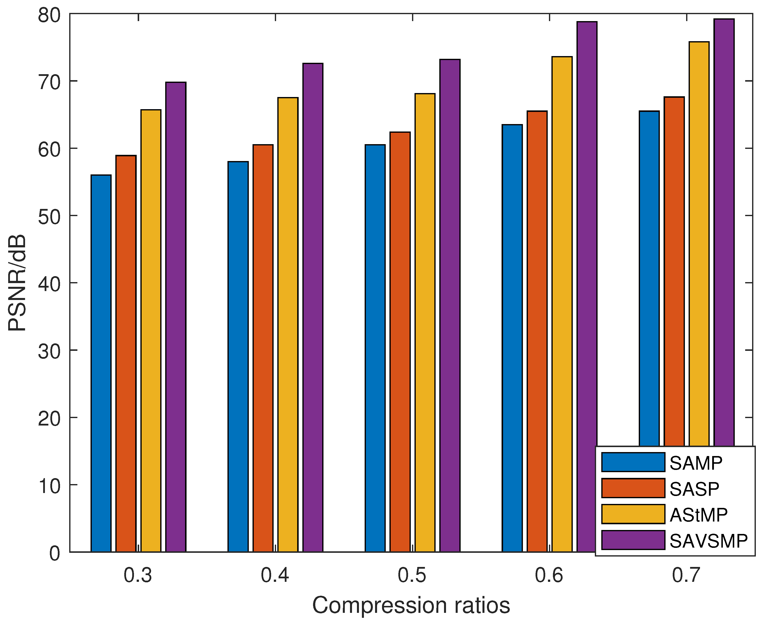 Sensors 22 05018 g012 550