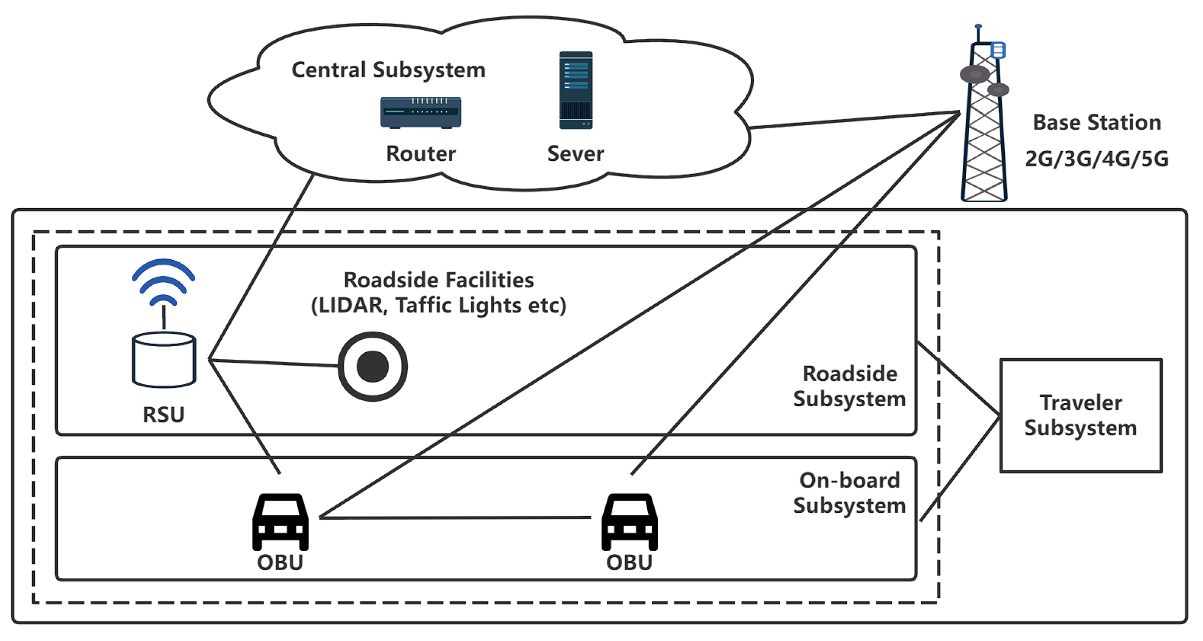 Sensors 22 05019 g001 550